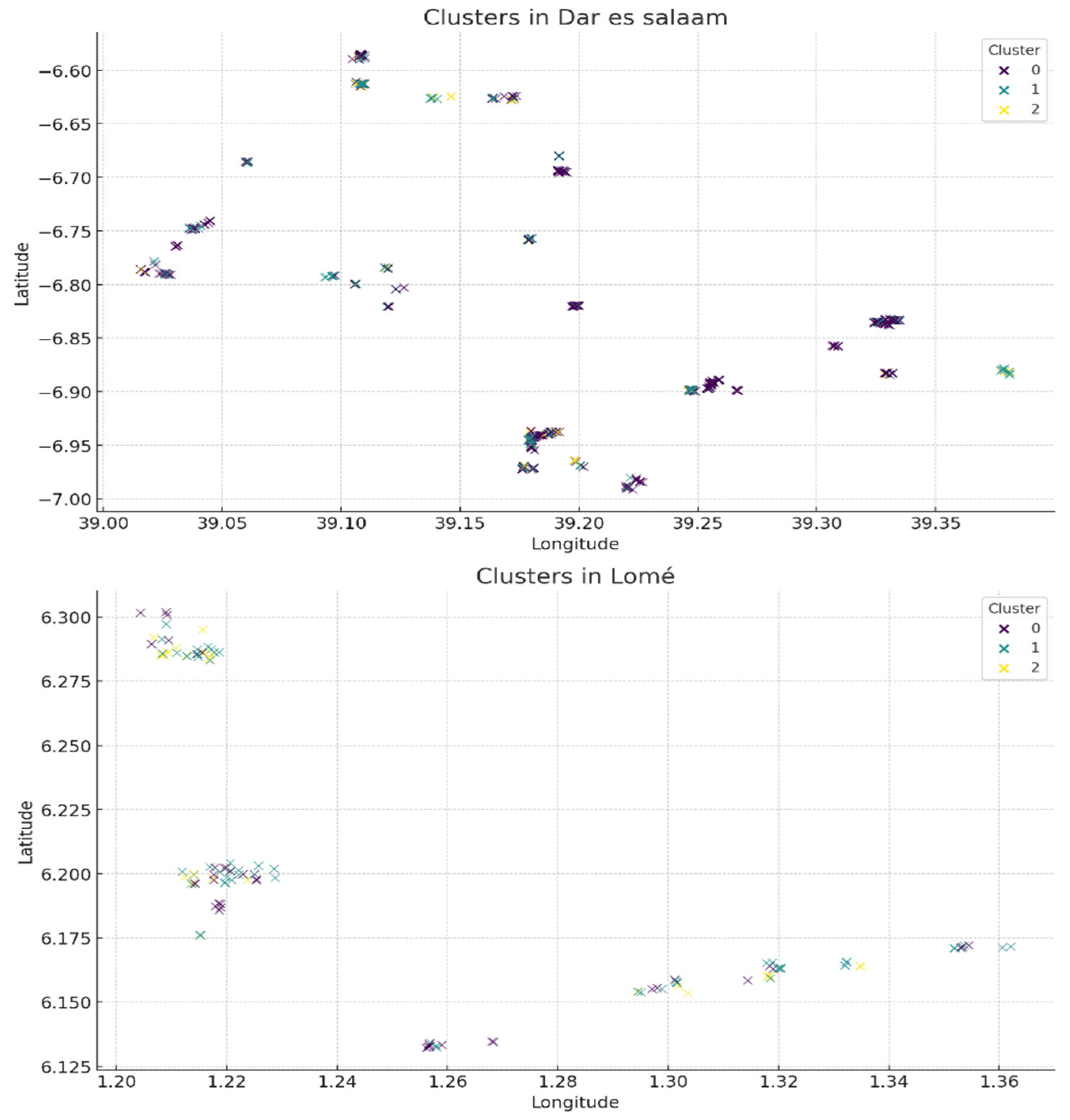 Preprints 105912 g015