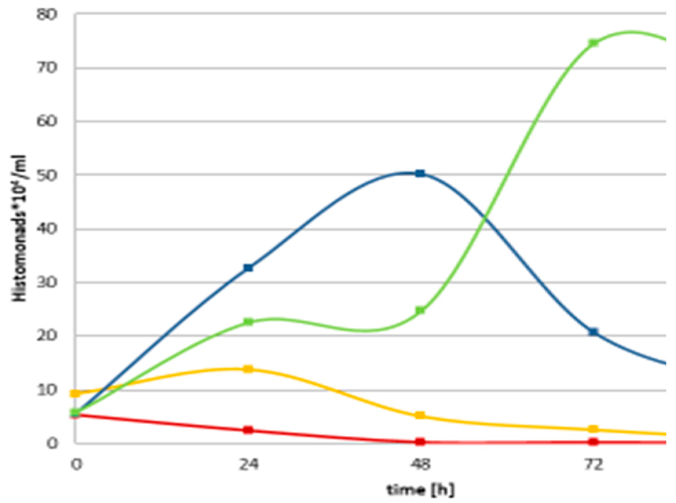 Preprints 81299 g001