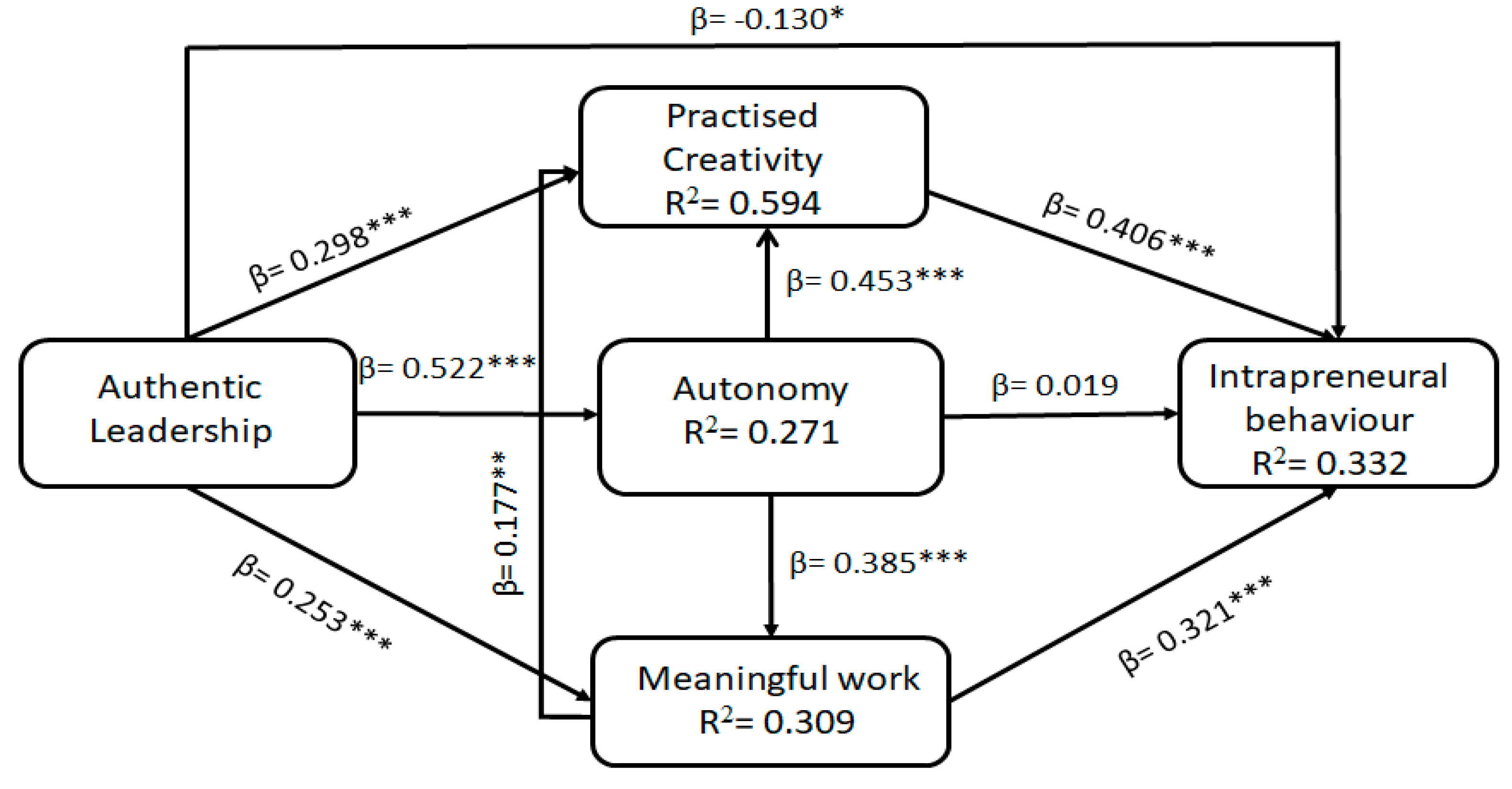 Preprints 94782 g002