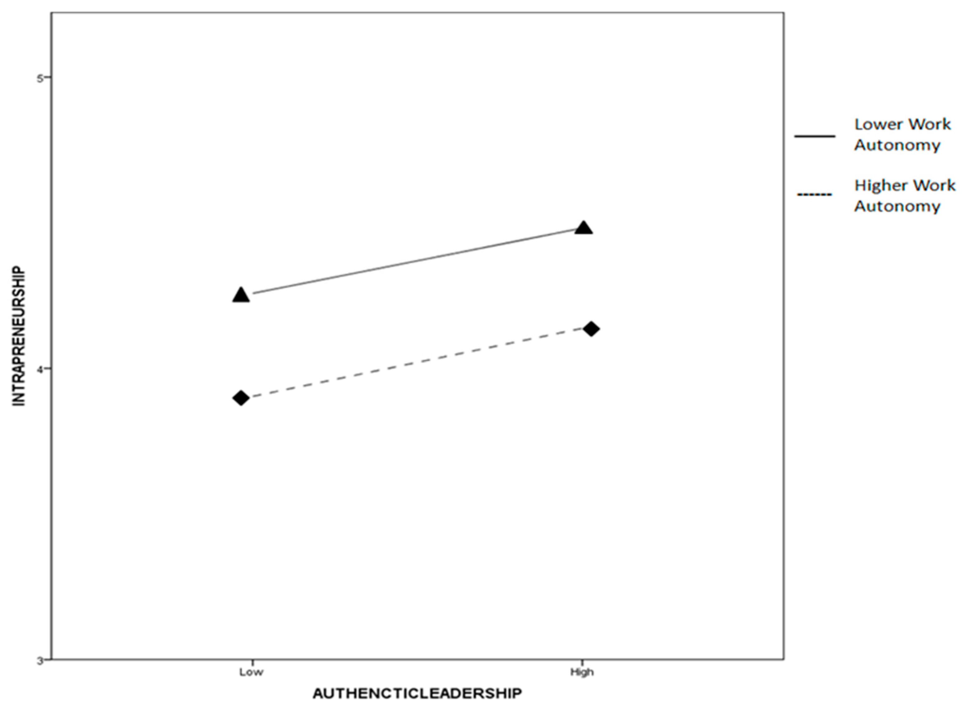 Preprints 94782 g003