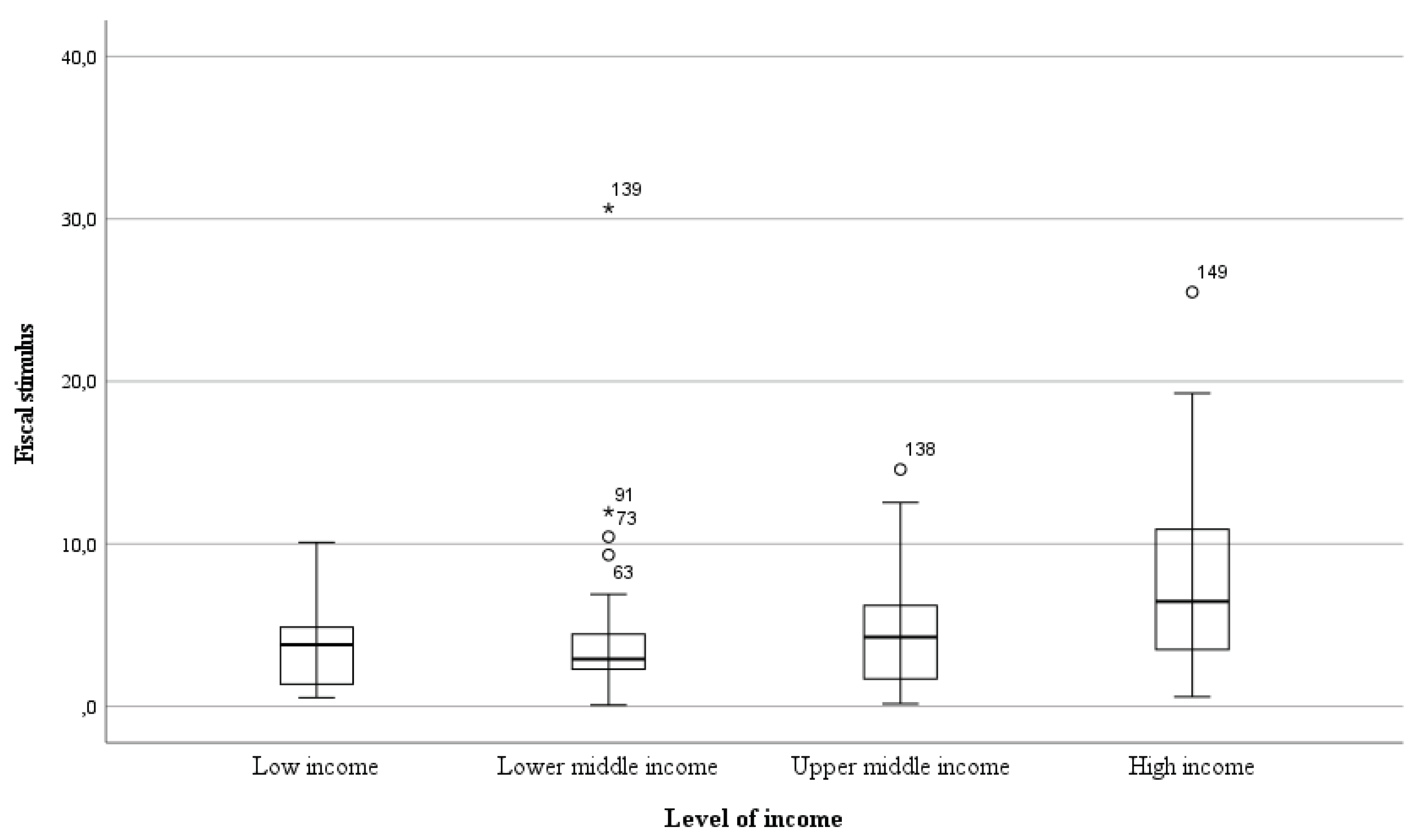 Preprints 103323 g001