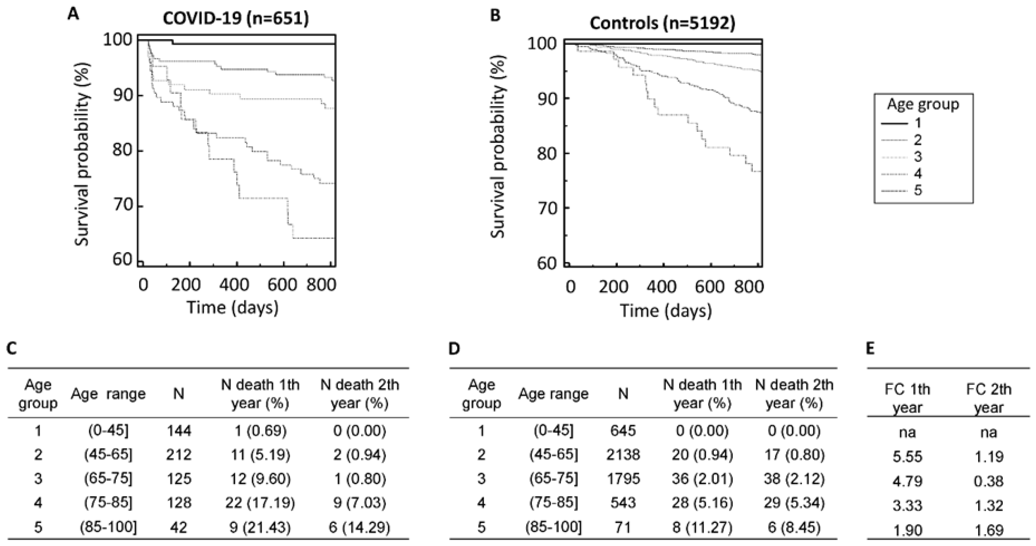 Preprints 115629 g001