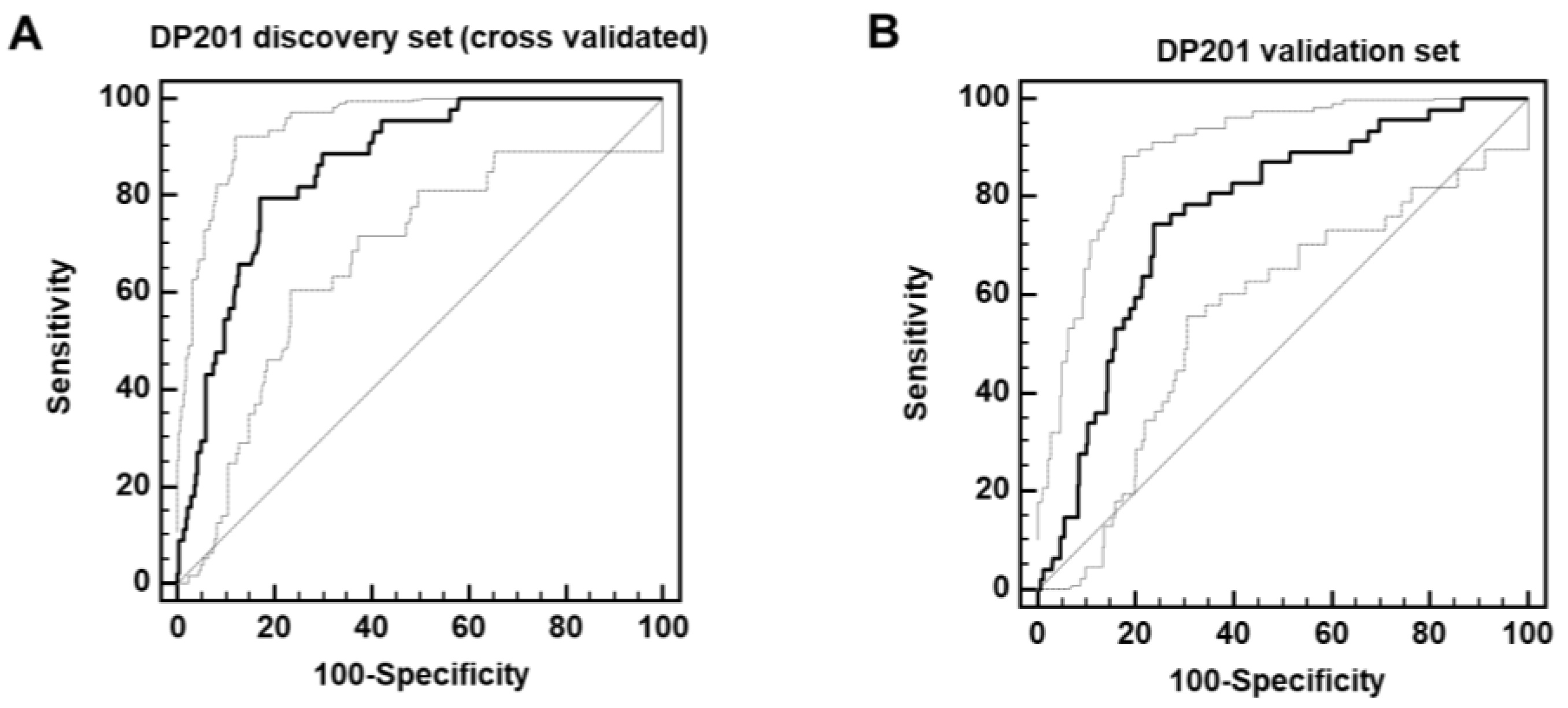 Preprints 115629 g002