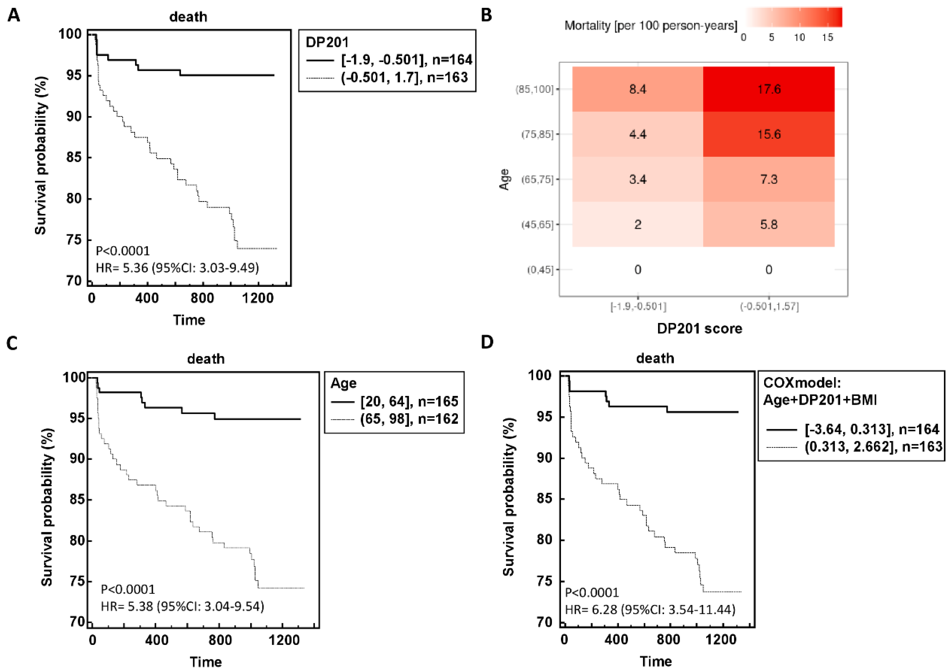 Preprints 115629 g003