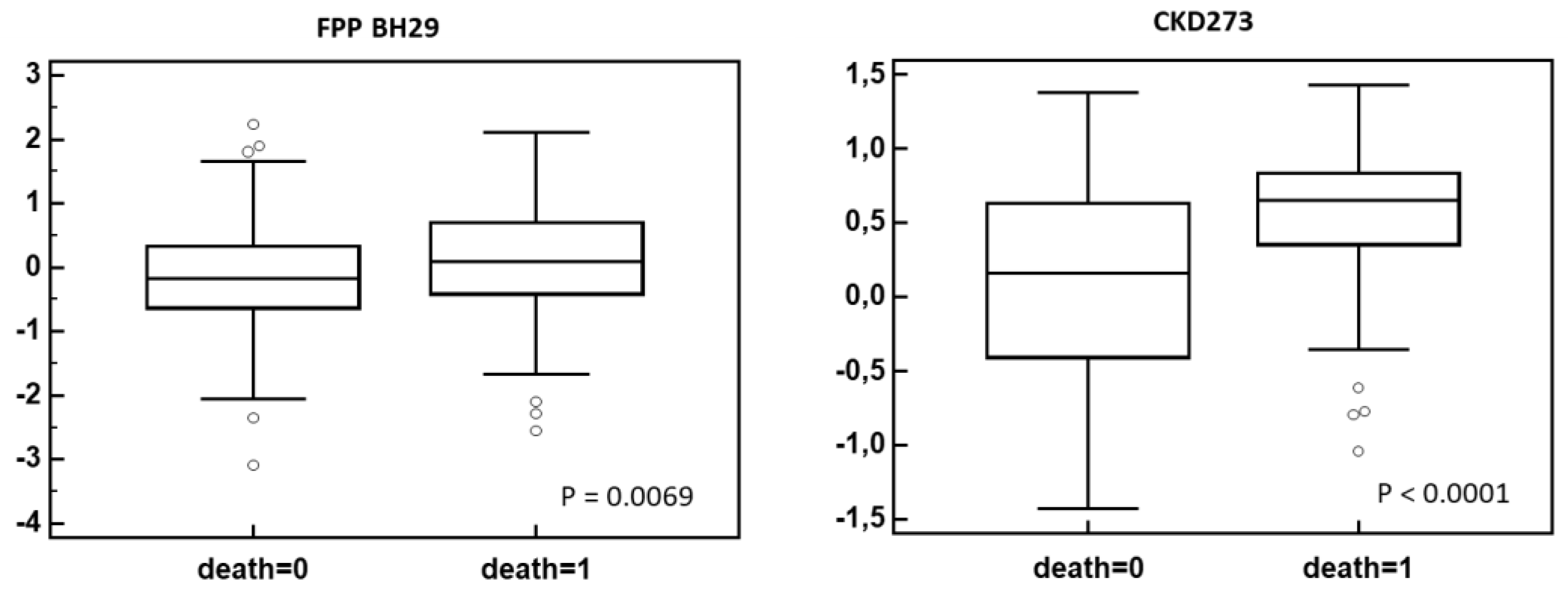 Preprints 115629 g004