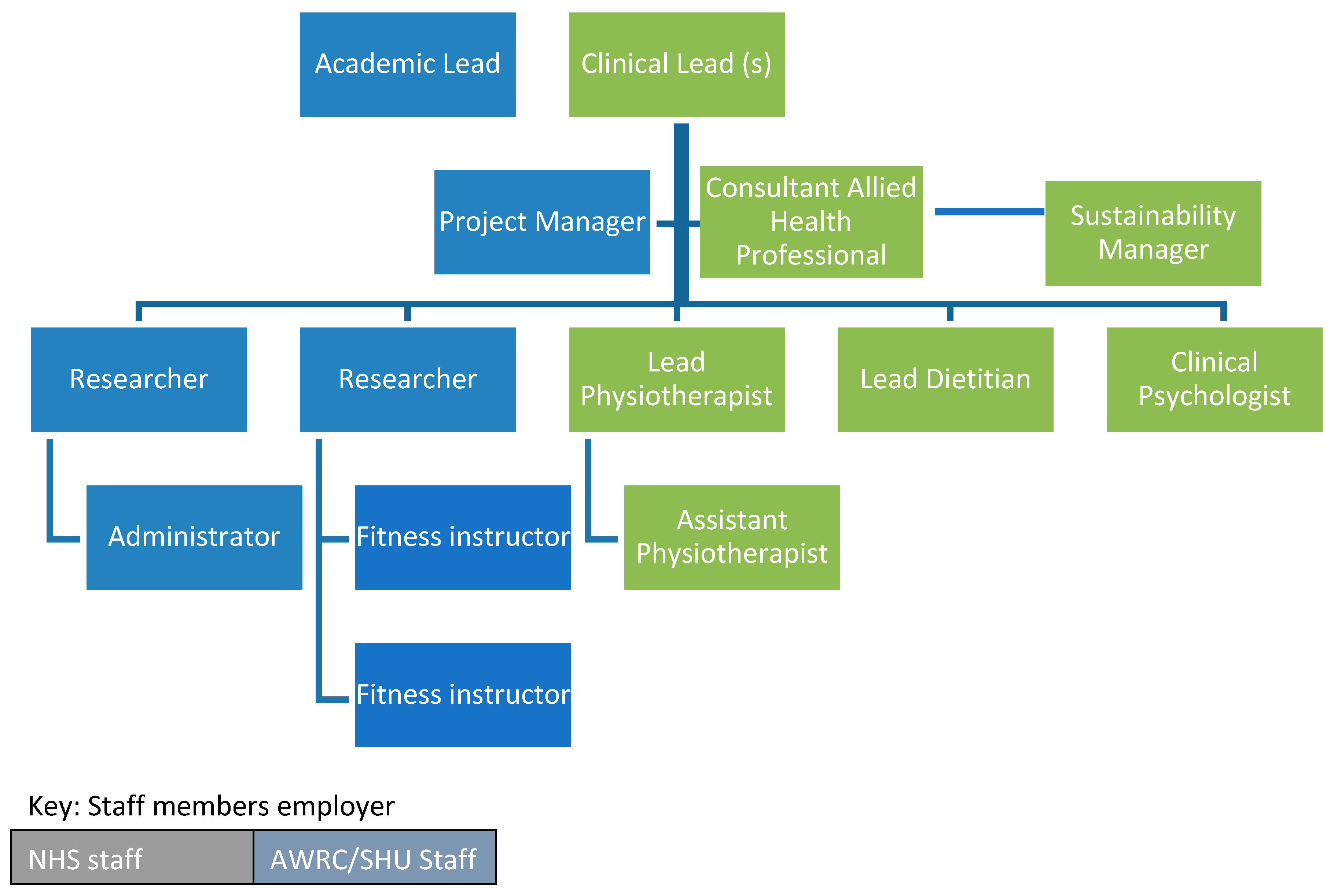 Preprints 93996 g001