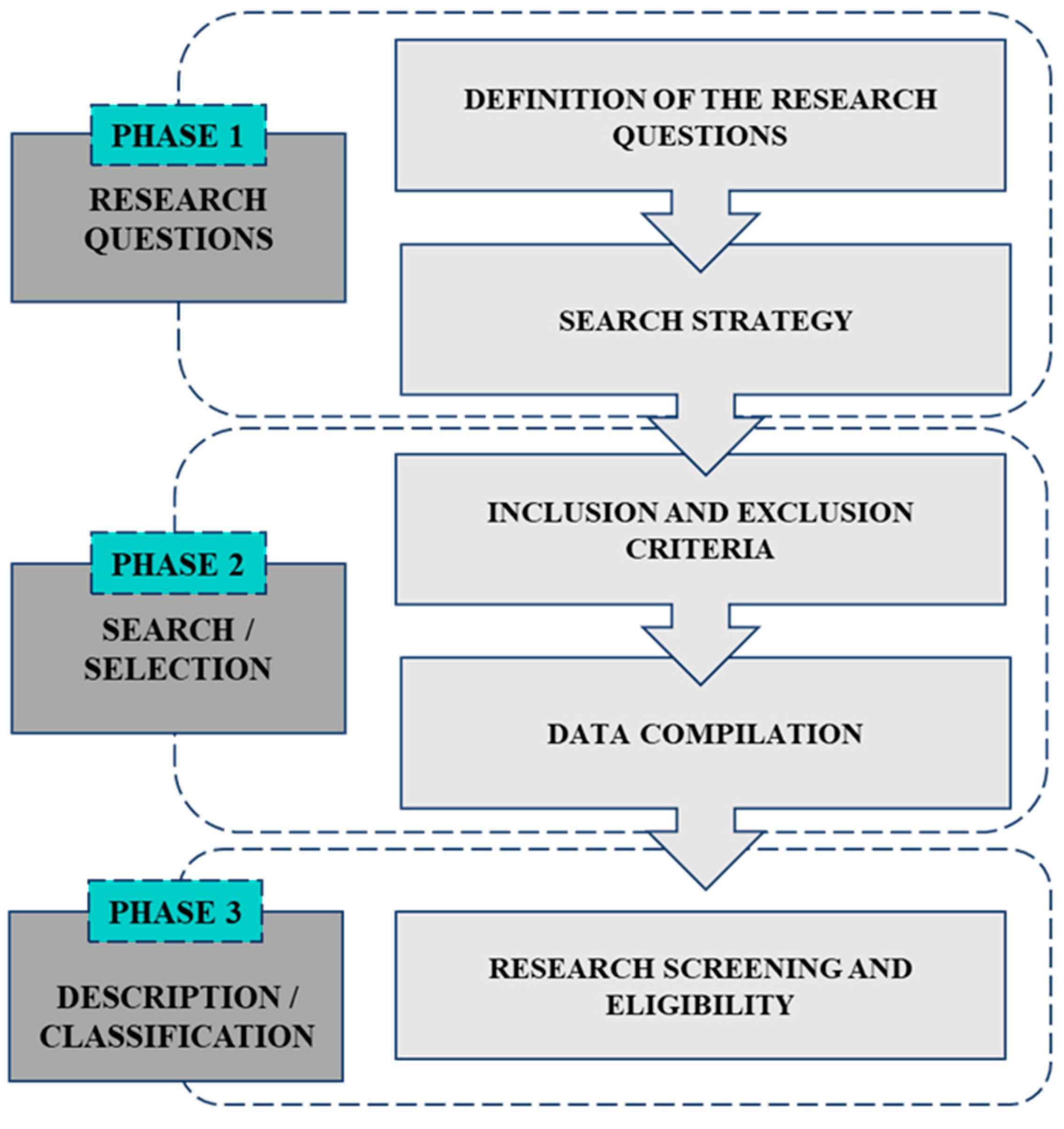 Preprints 137902 g001