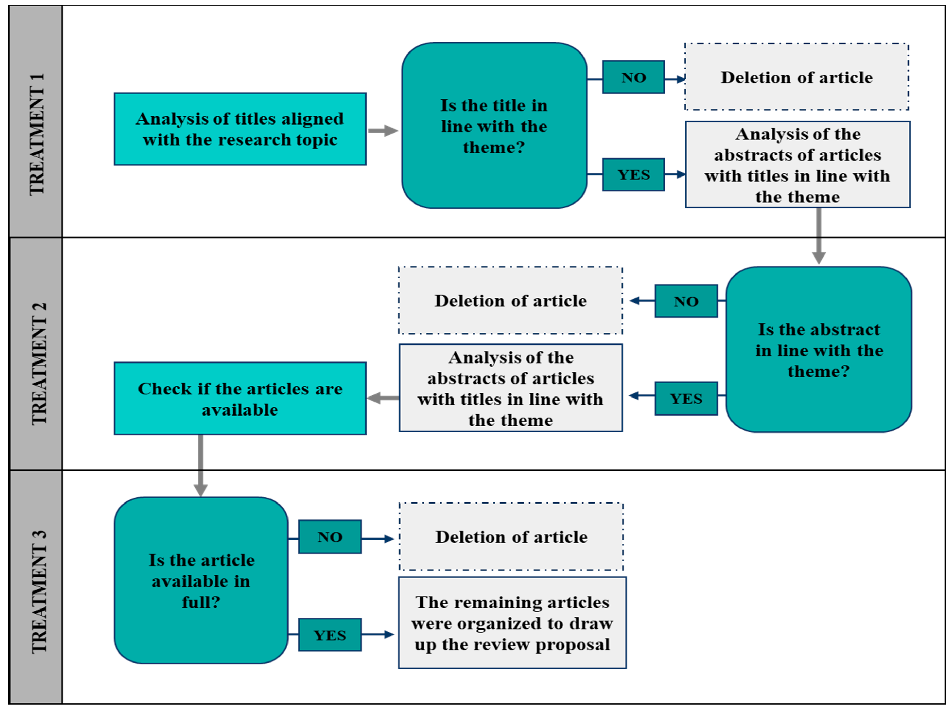 Preprints 137902 g003