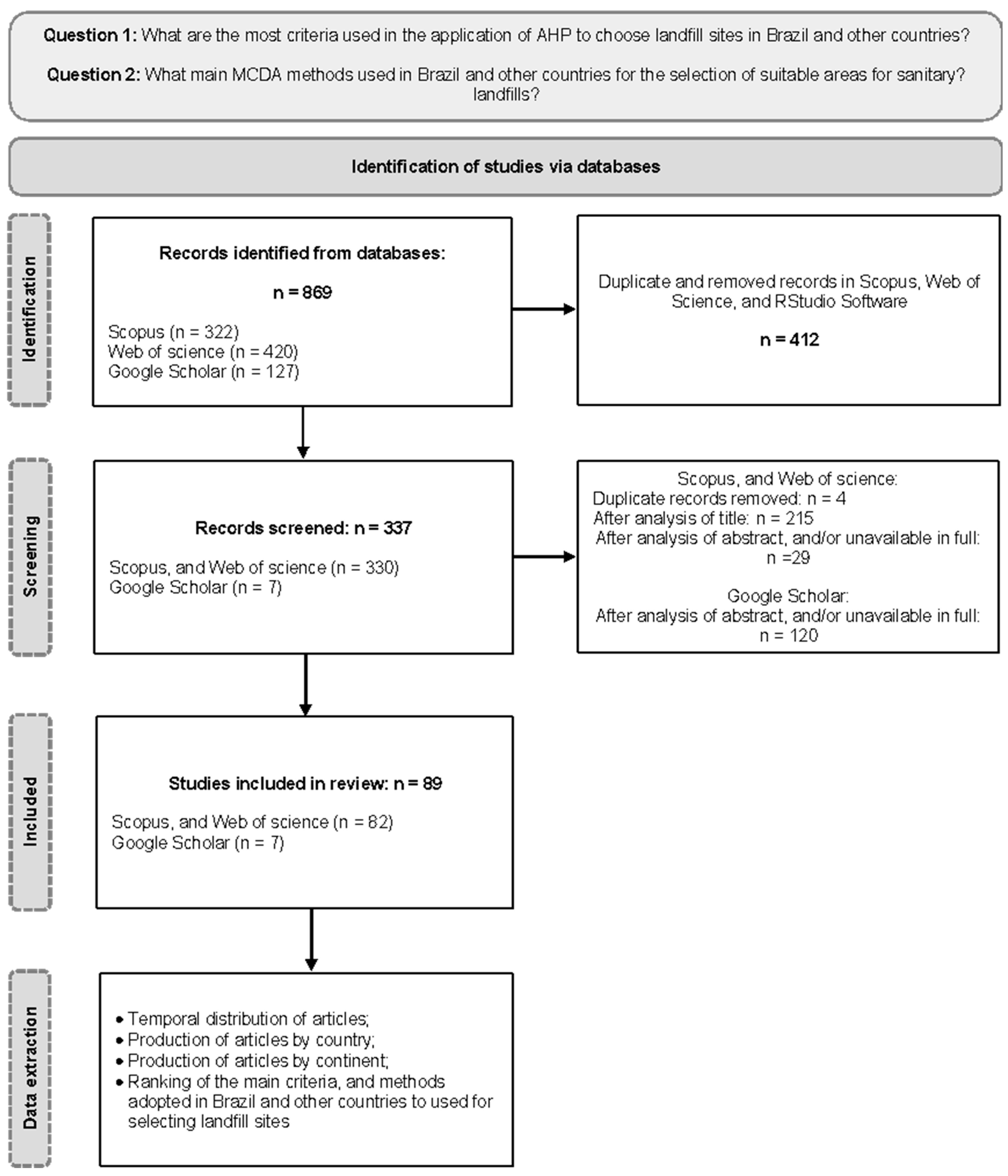 Preprints 137902 g004