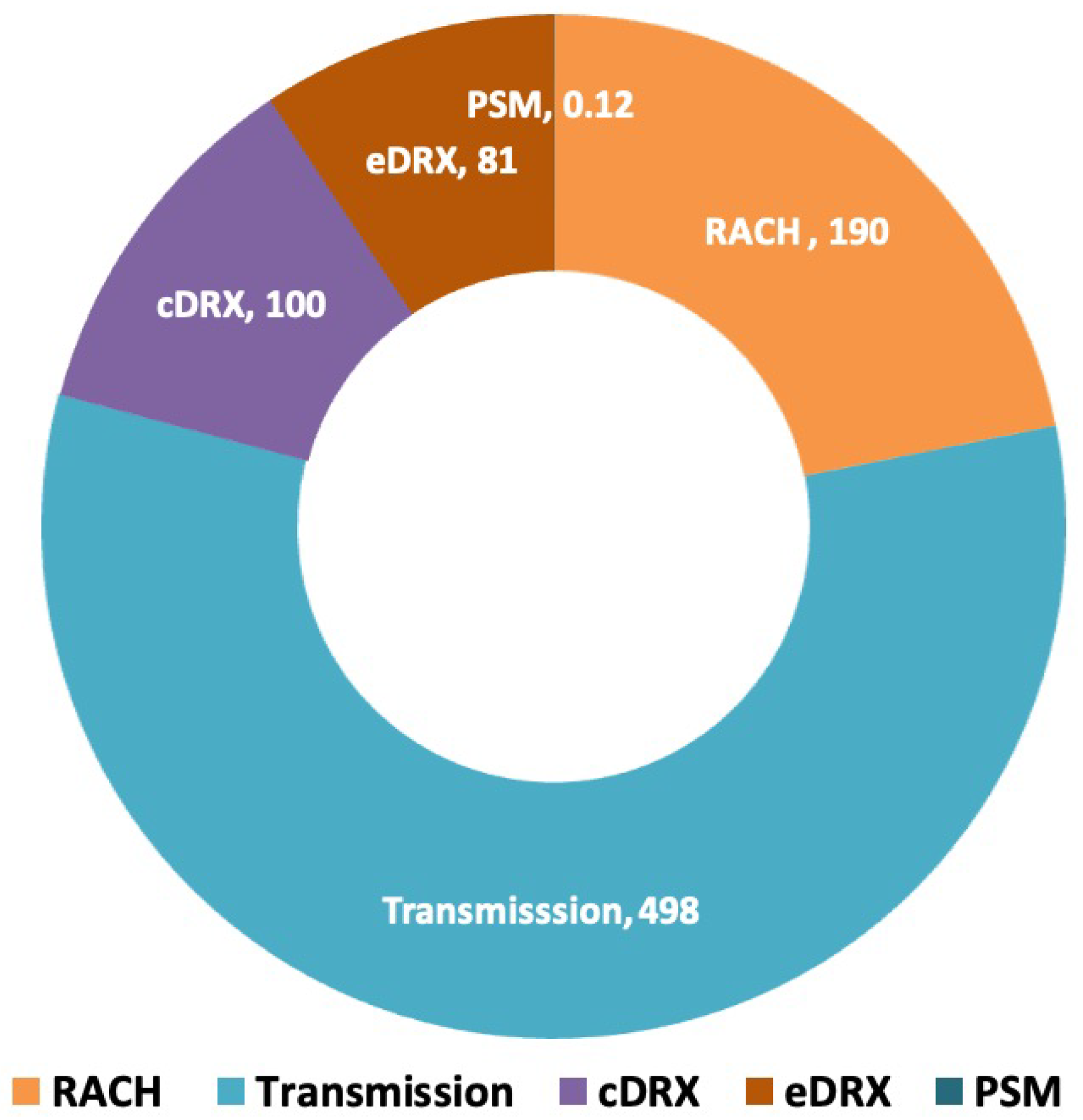 Preprints 113047 g001