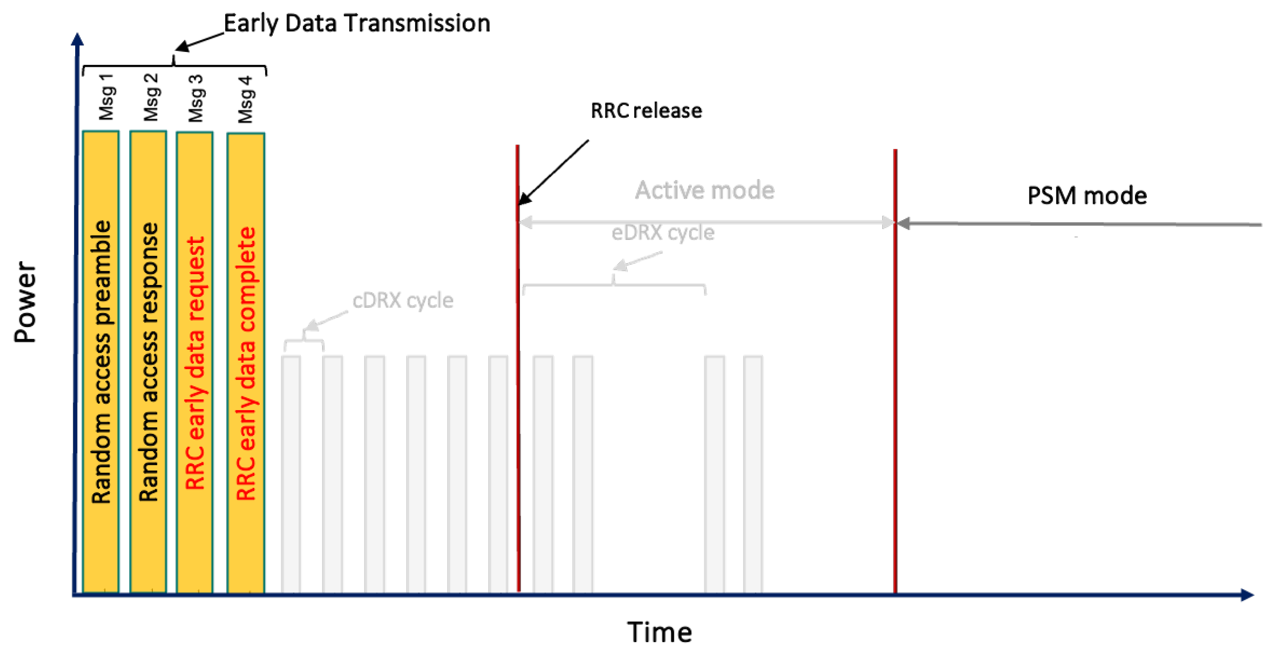 Preprints 113047 g003