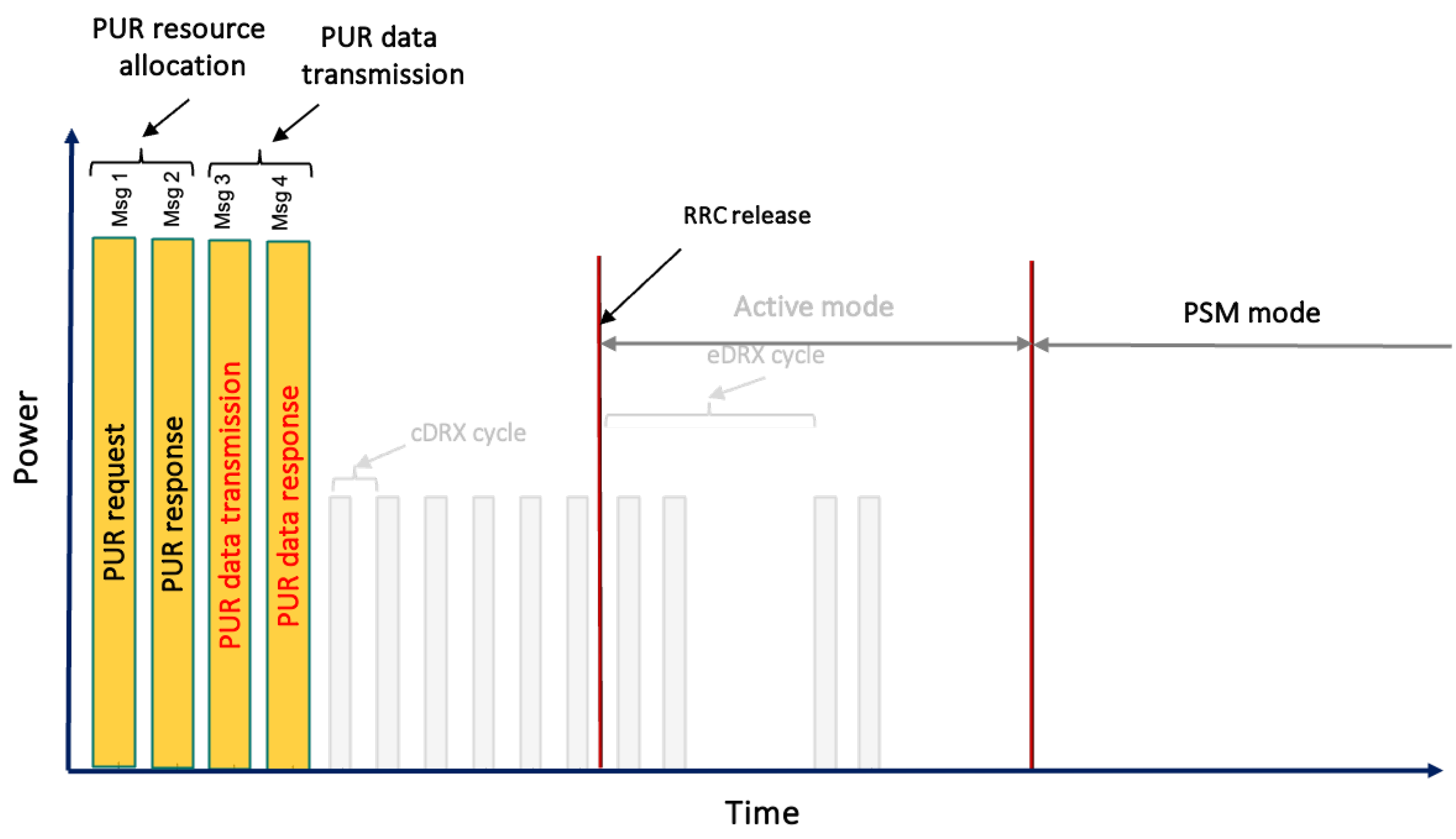 Preprints 113047 g005