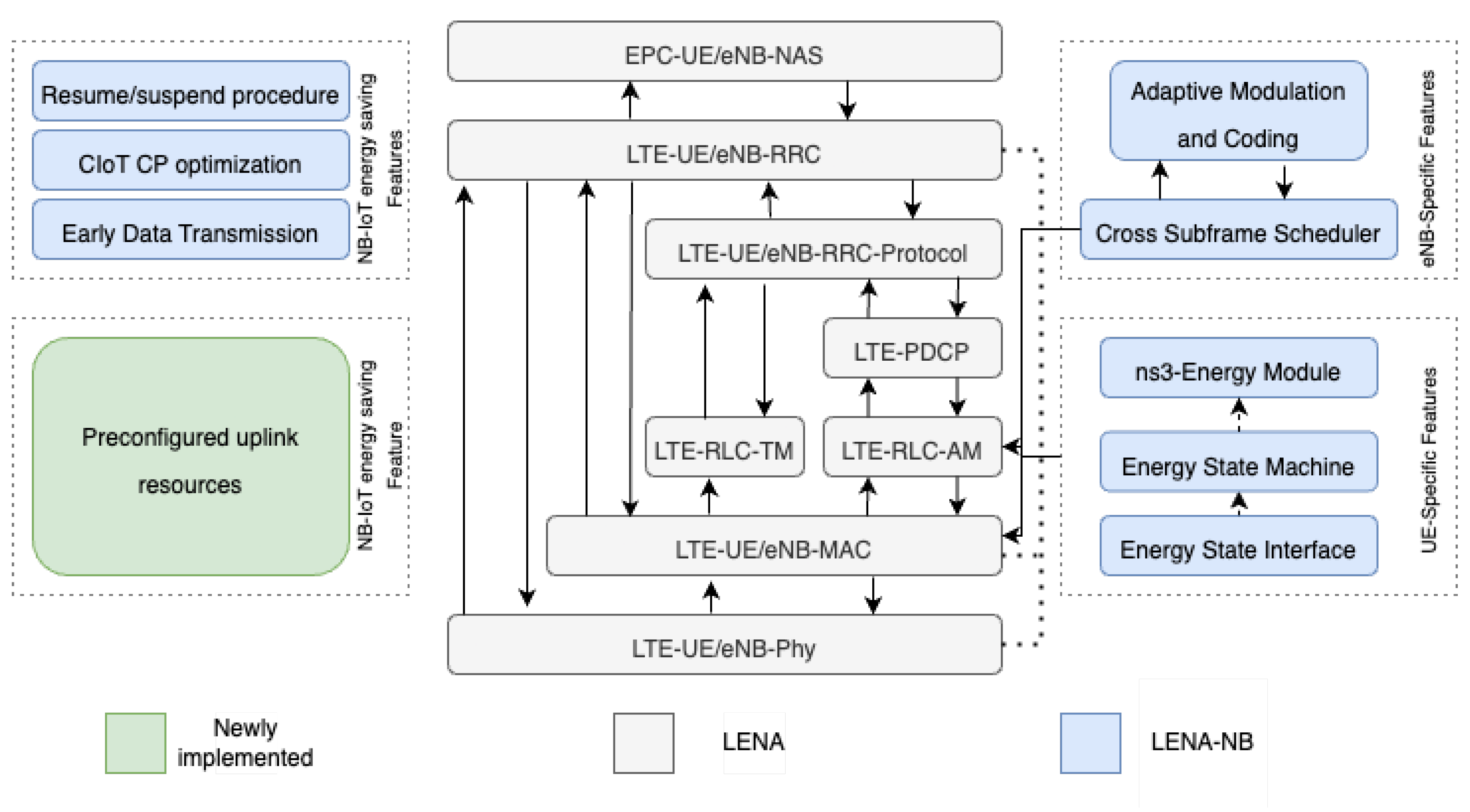 Preprints 113047 g006