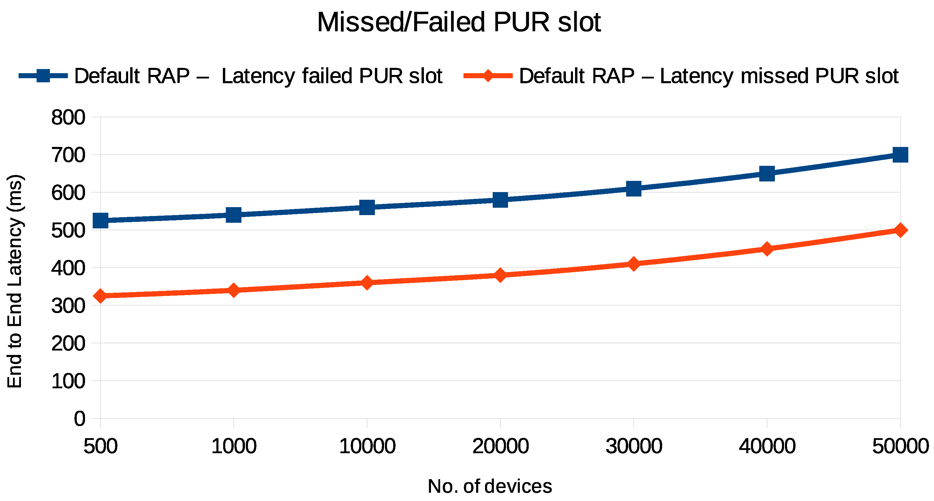 Preprints 113047 g013