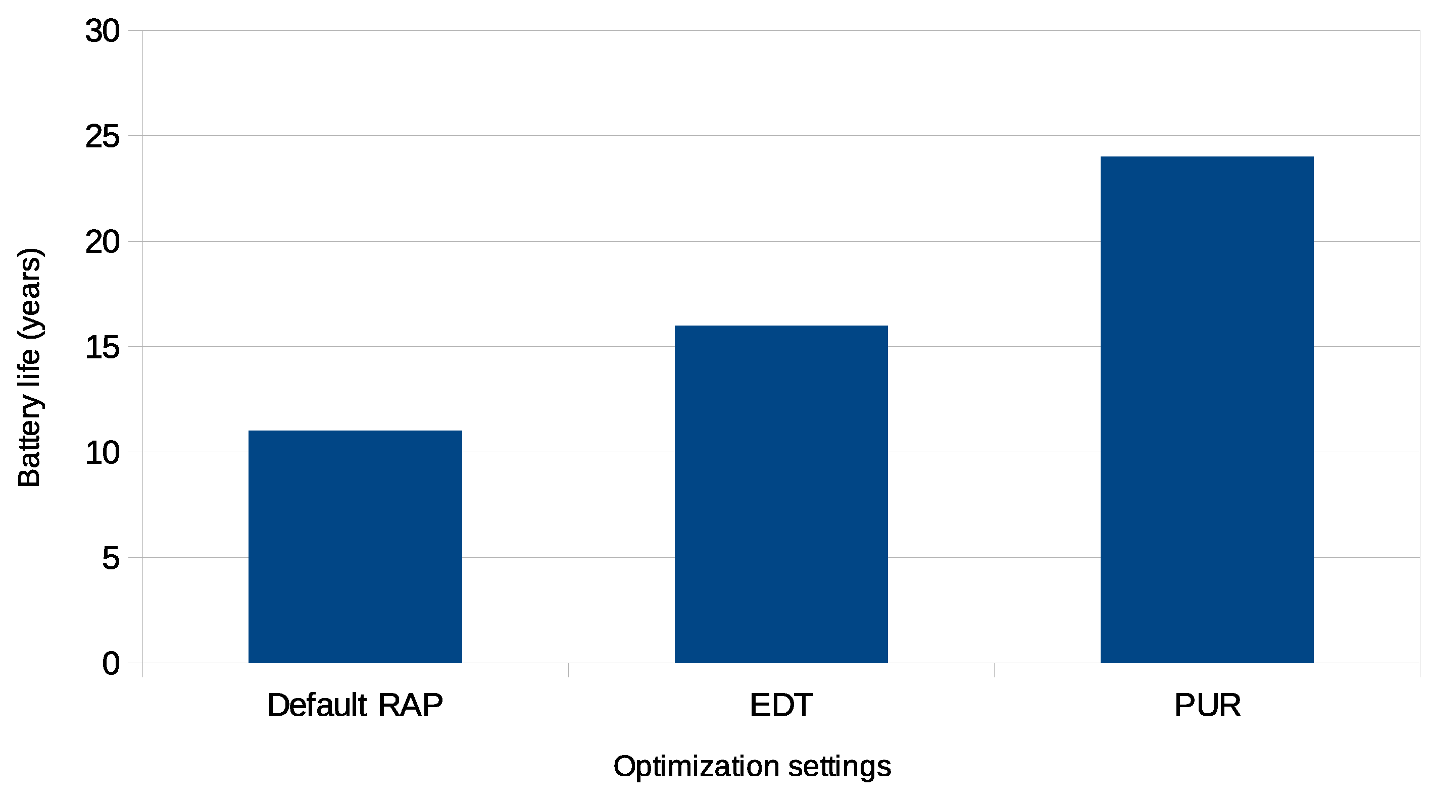 Preprints 113047 g018