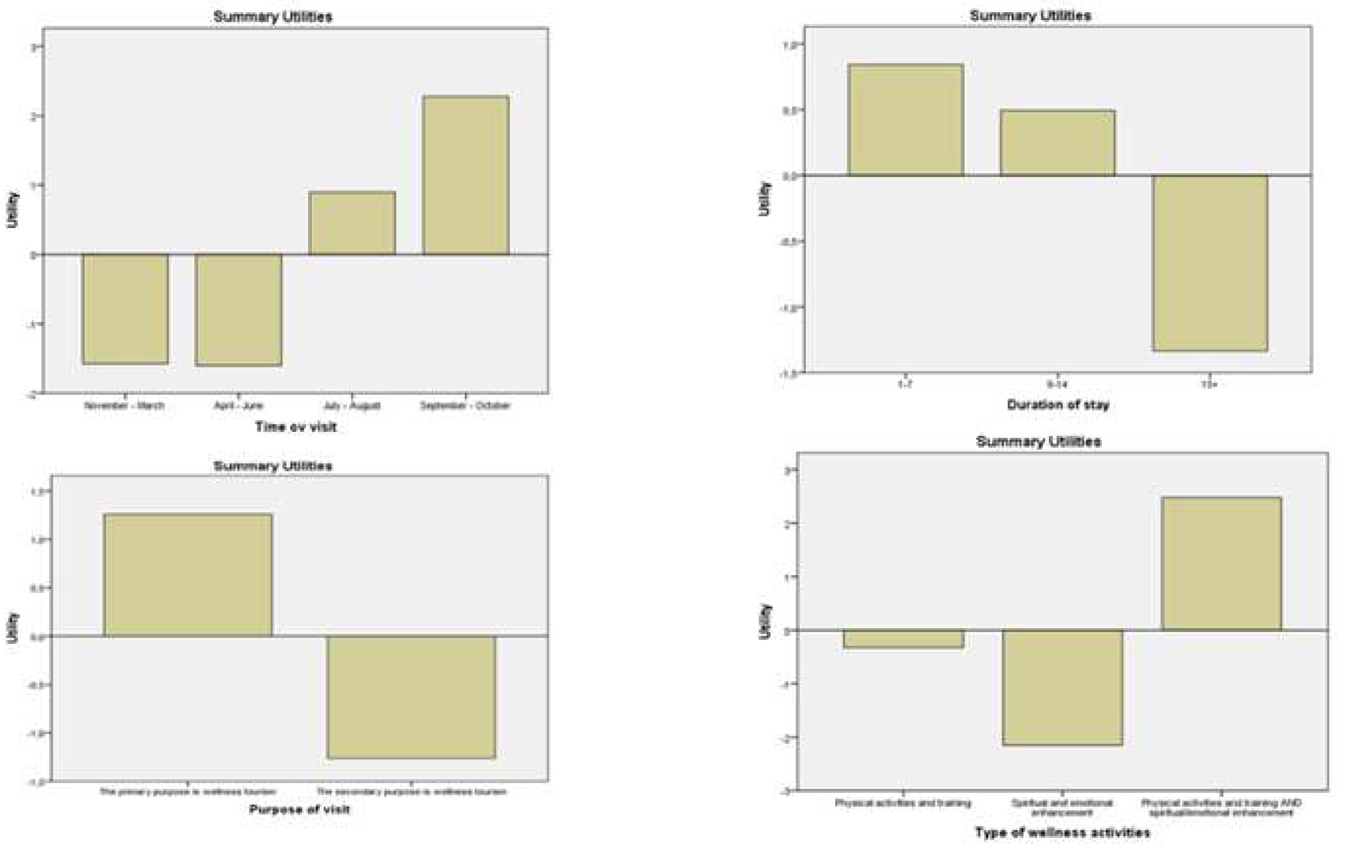 Preprints 89027 g004