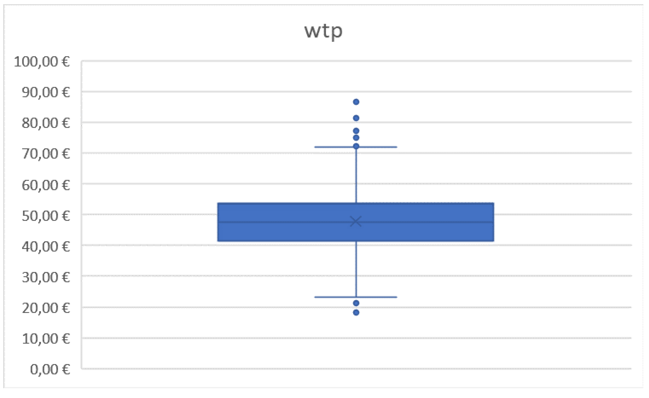 Preprints 89027 g006