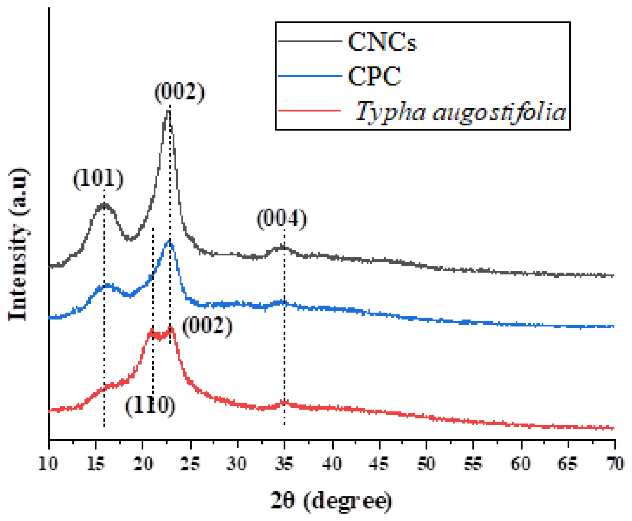 Preprints 98838 g006