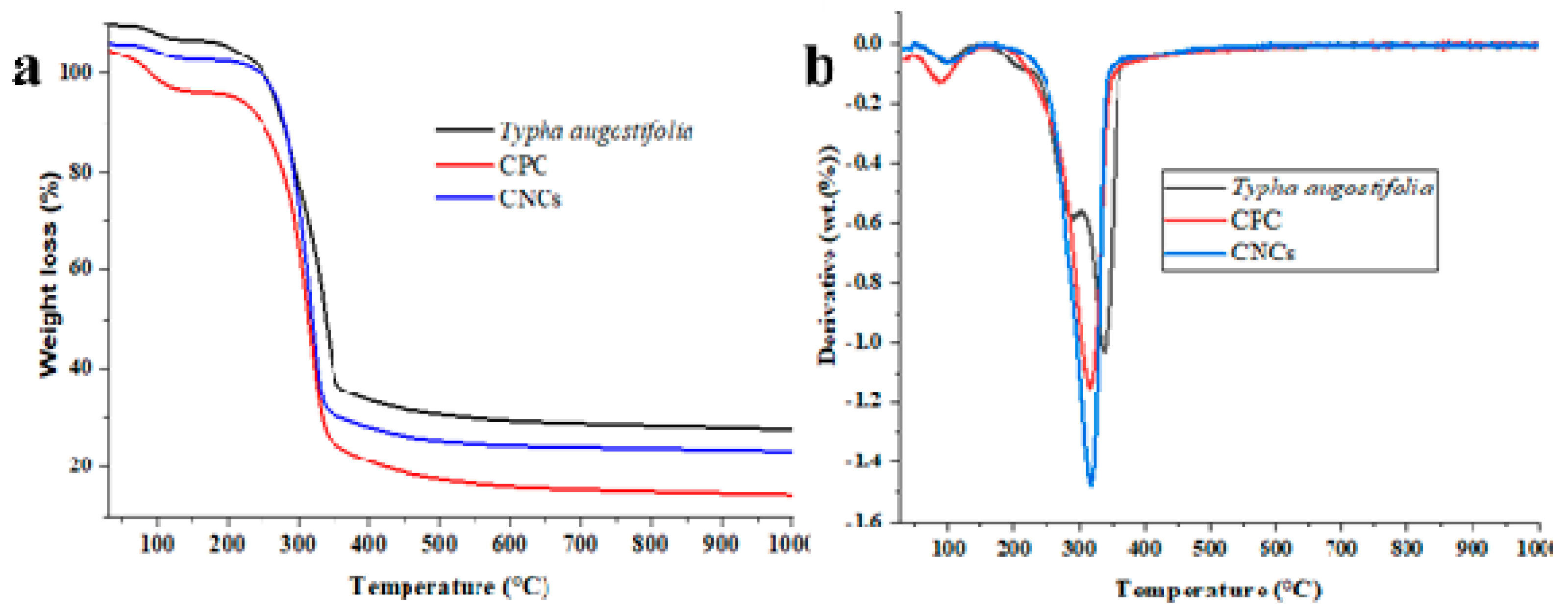 Preprints 98838 g007