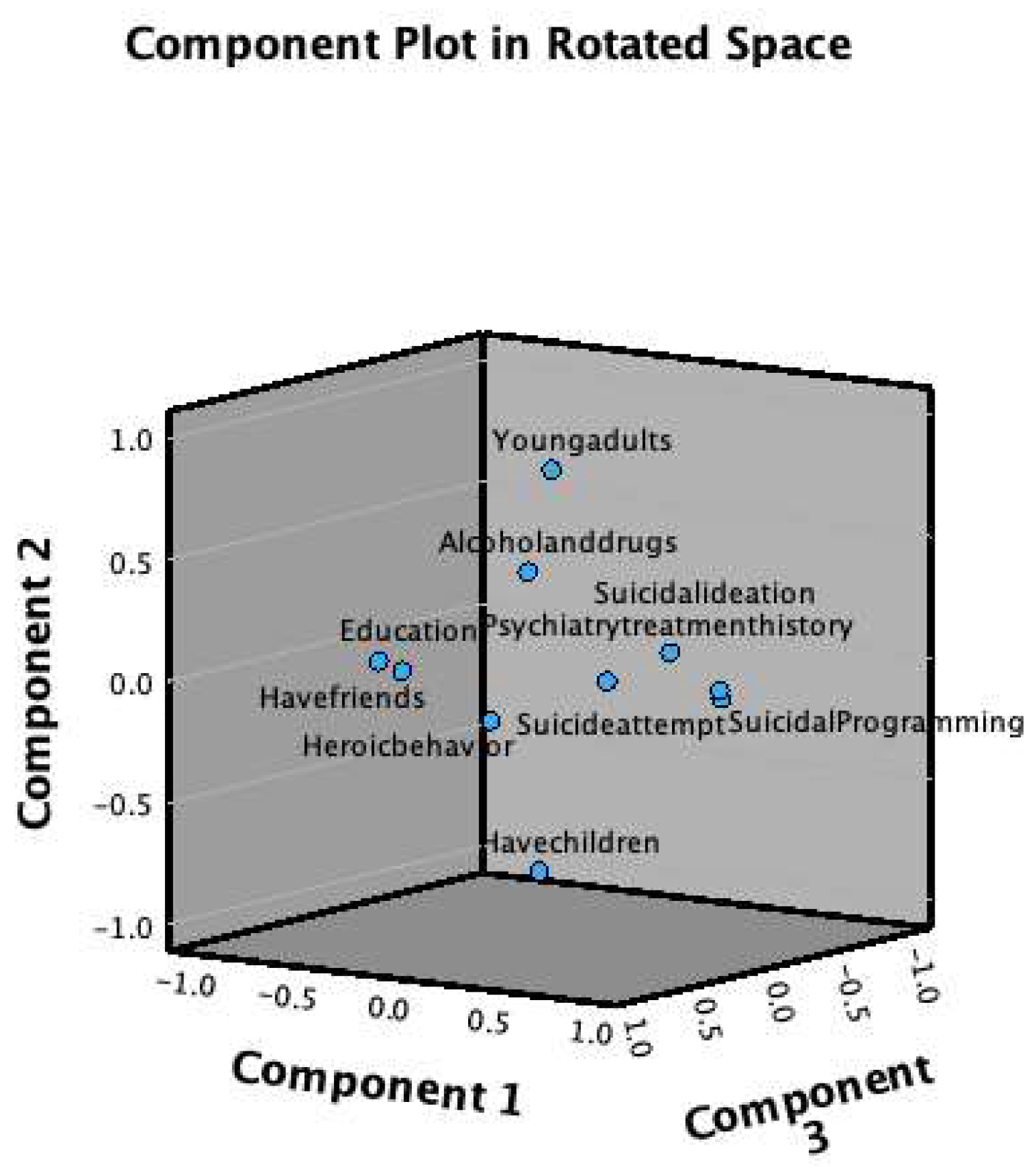 Preprints 107429 g004