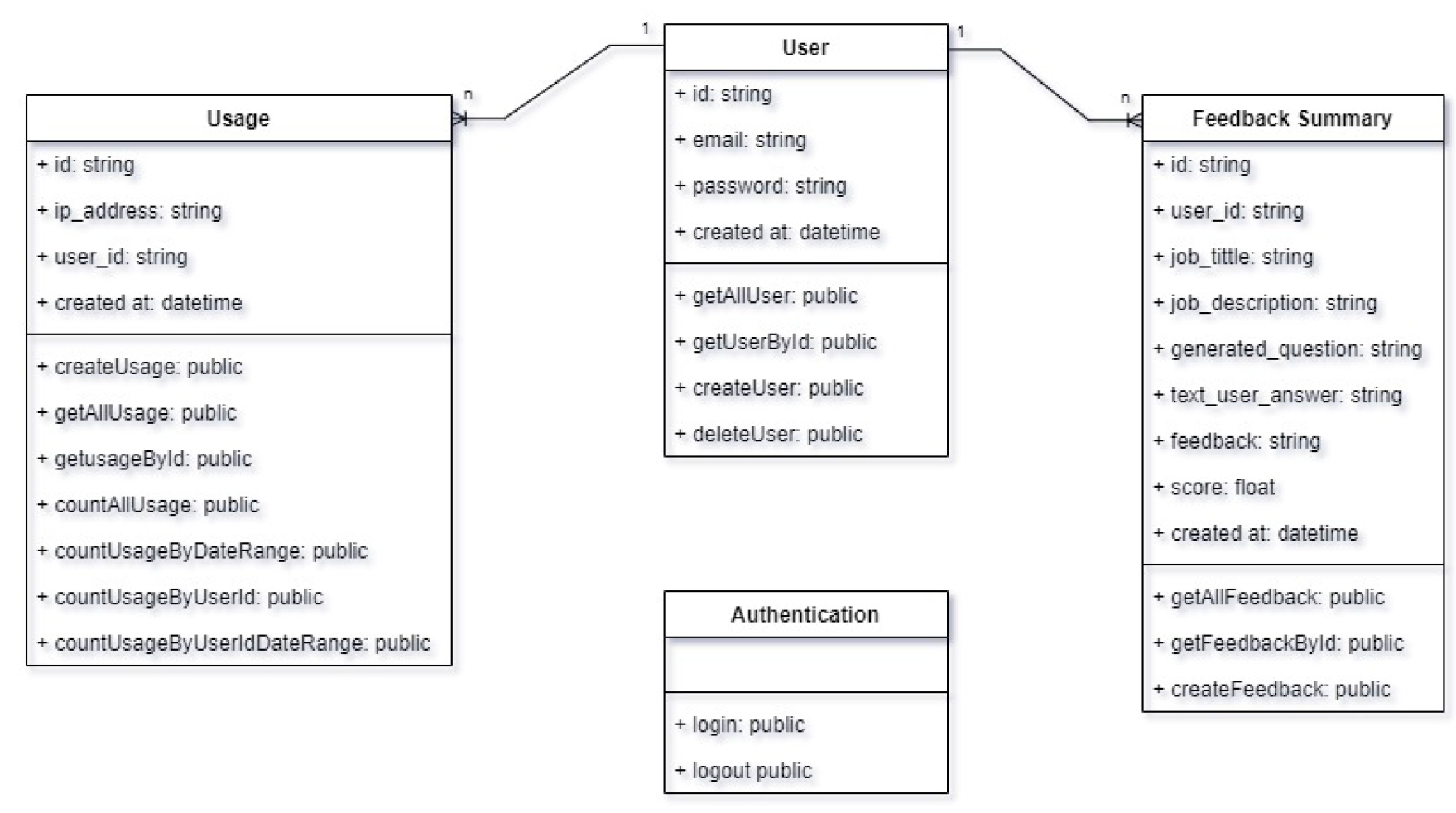 Preprints 110701 g002