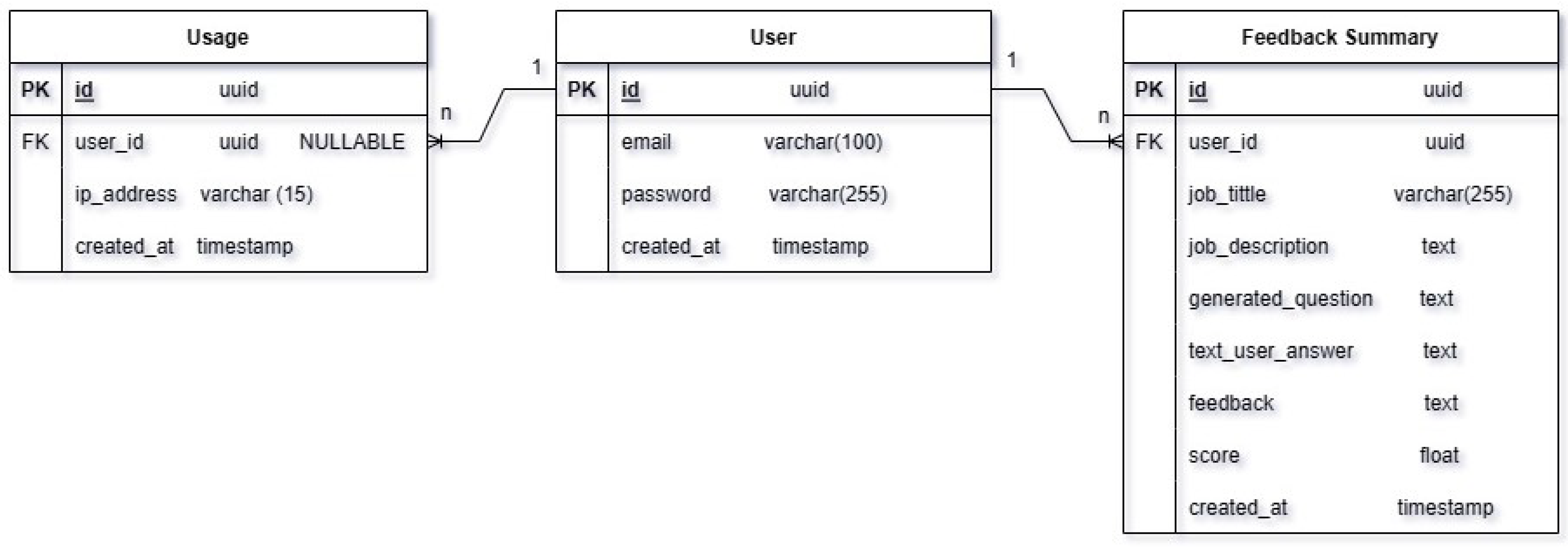 Preprints 110701 g004