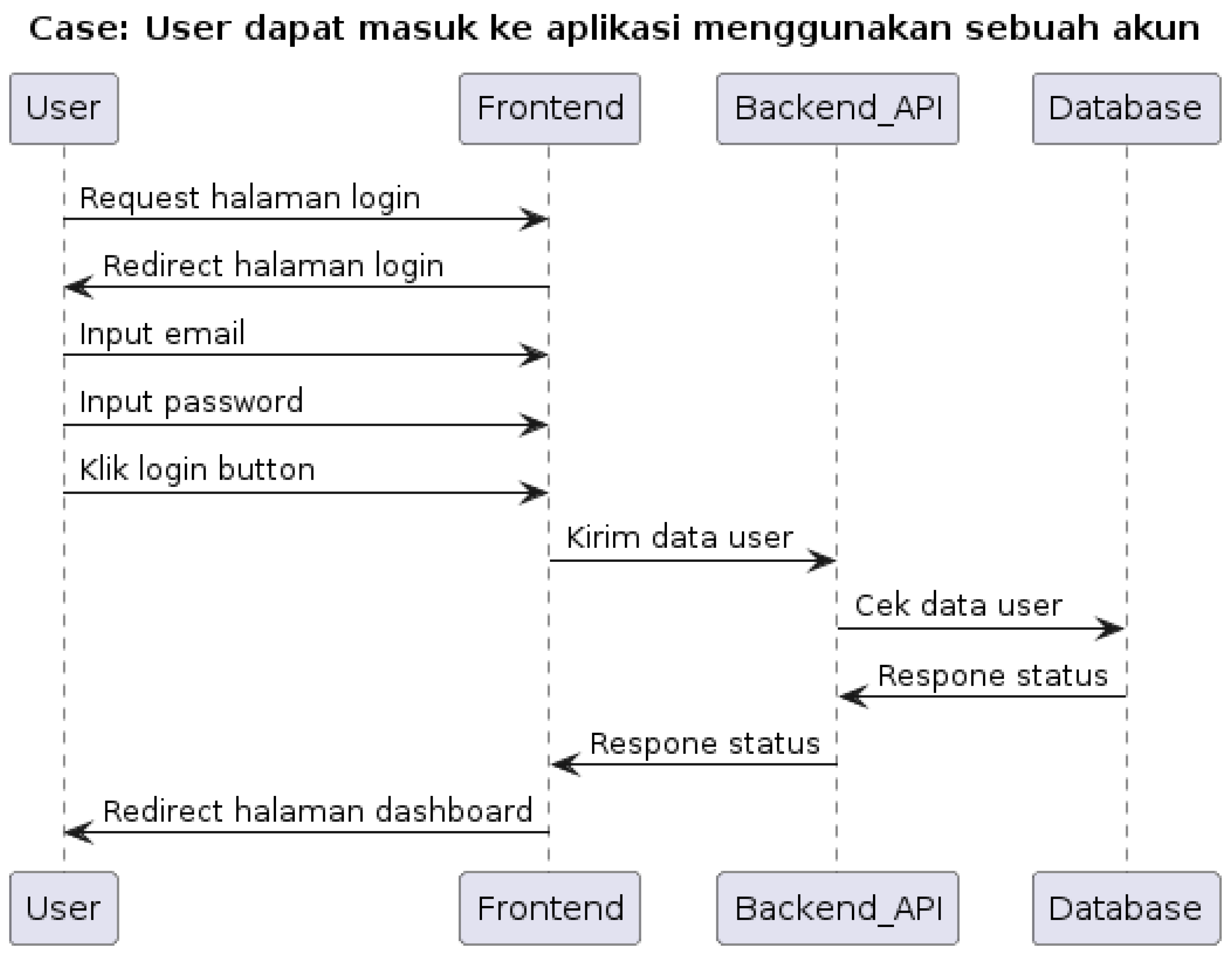 Preprints 110701 g008