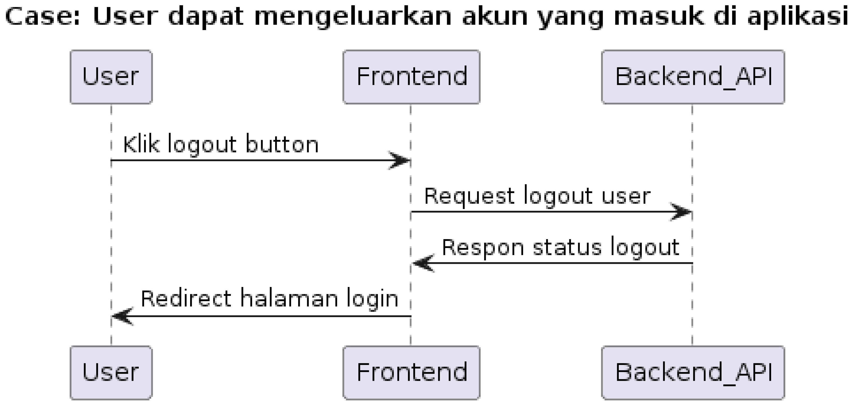 Preprints 110701 g009