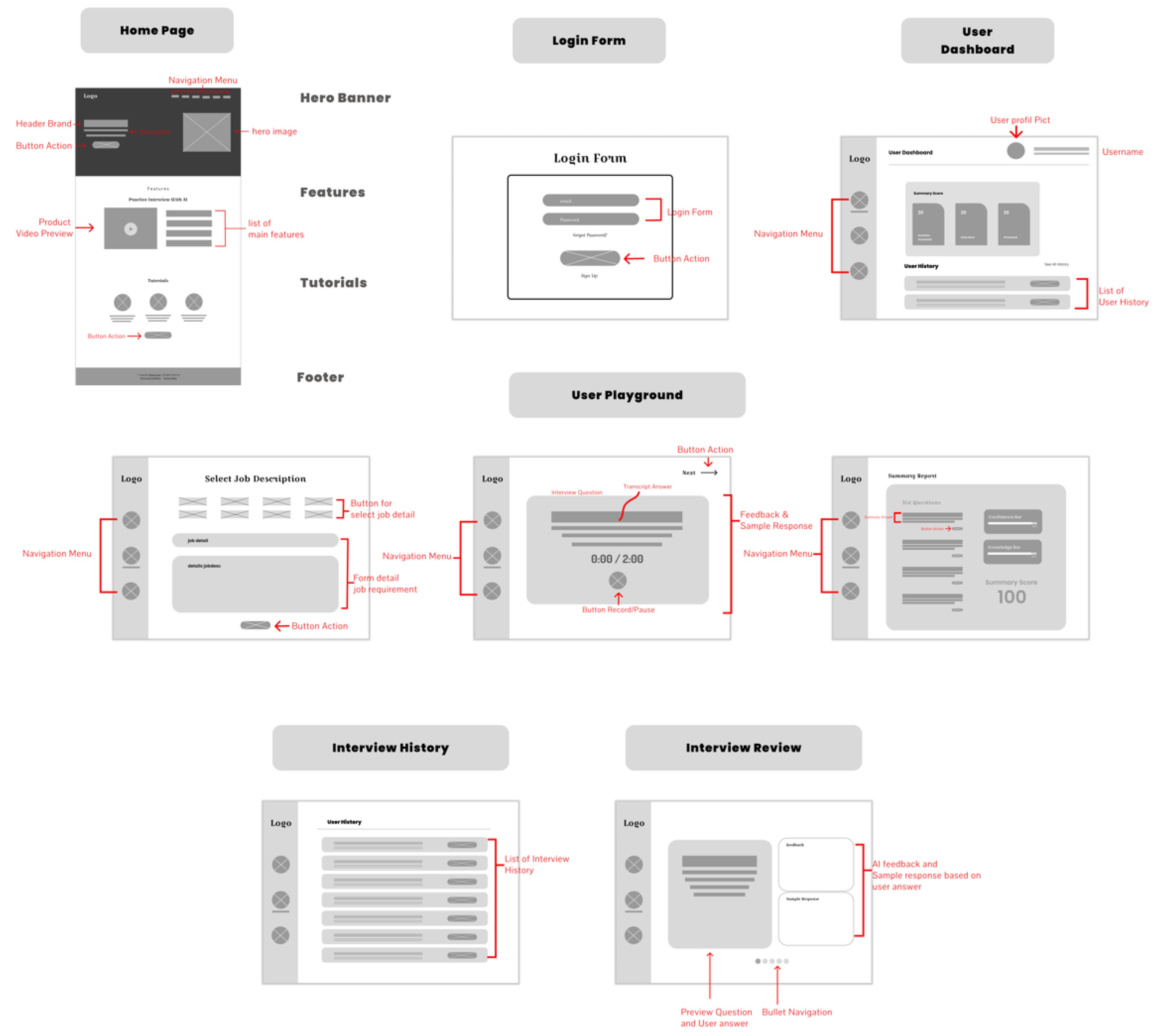 Preprints 110701 g010