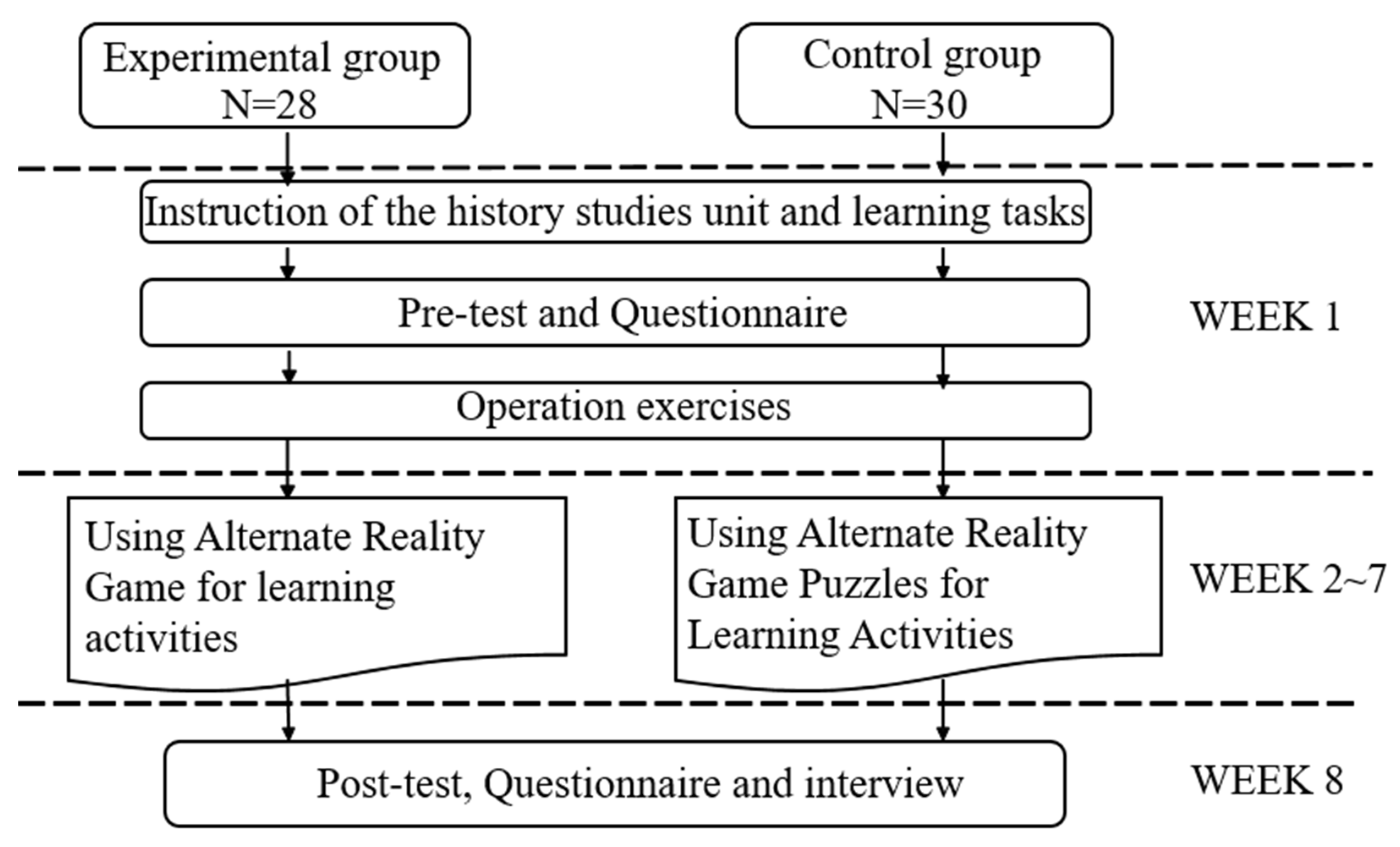 Preprints 119819 g005