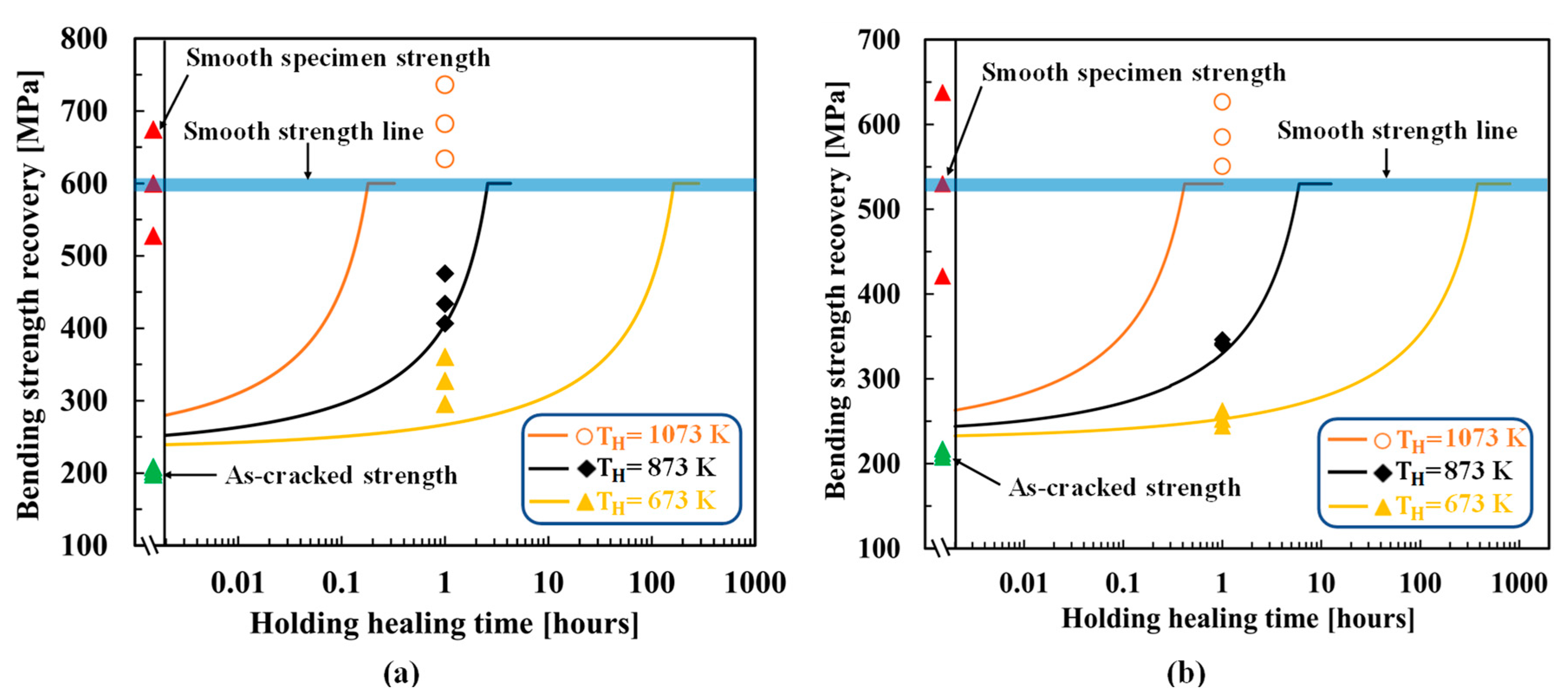 Preprints 71704 g006