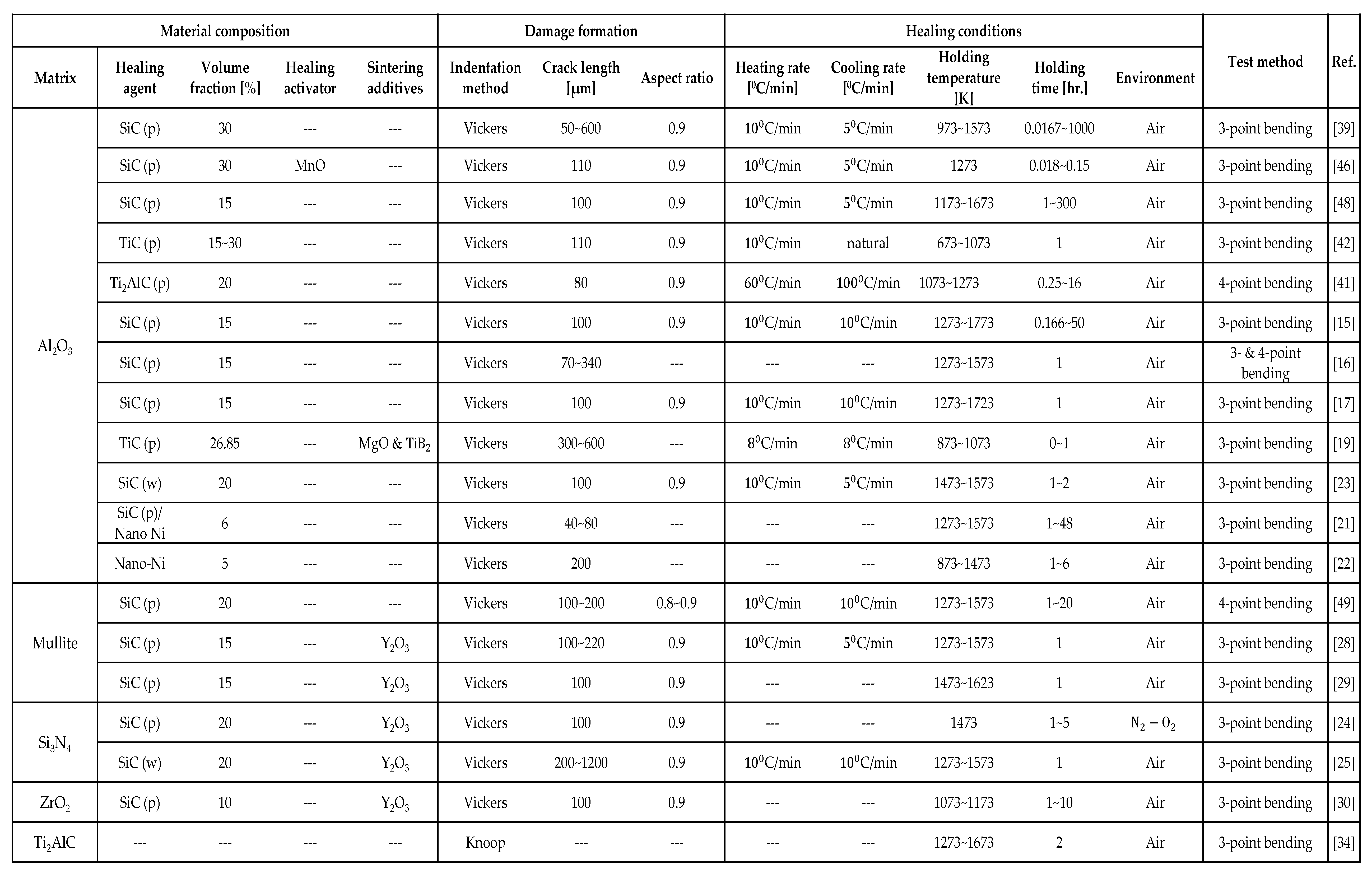 Preprints 71704 i001