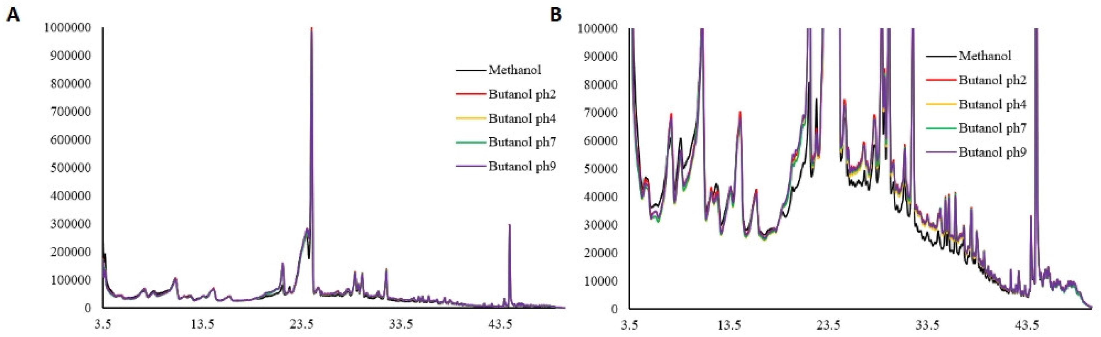 Preprints 117358 g003