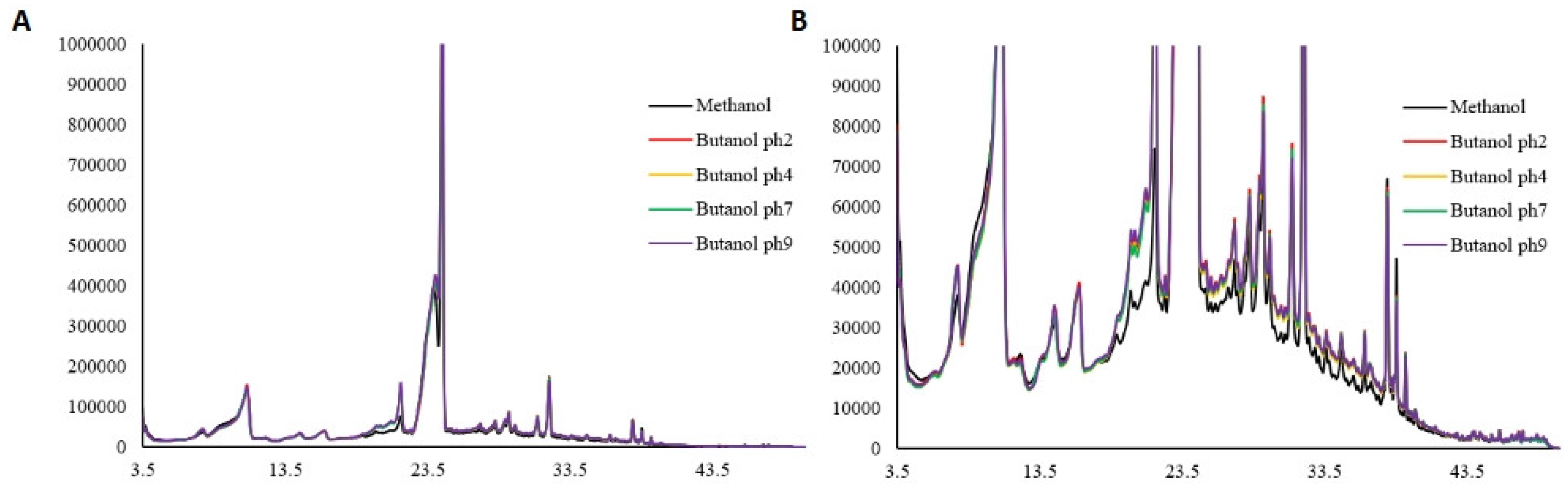 Preprints 117358 g004