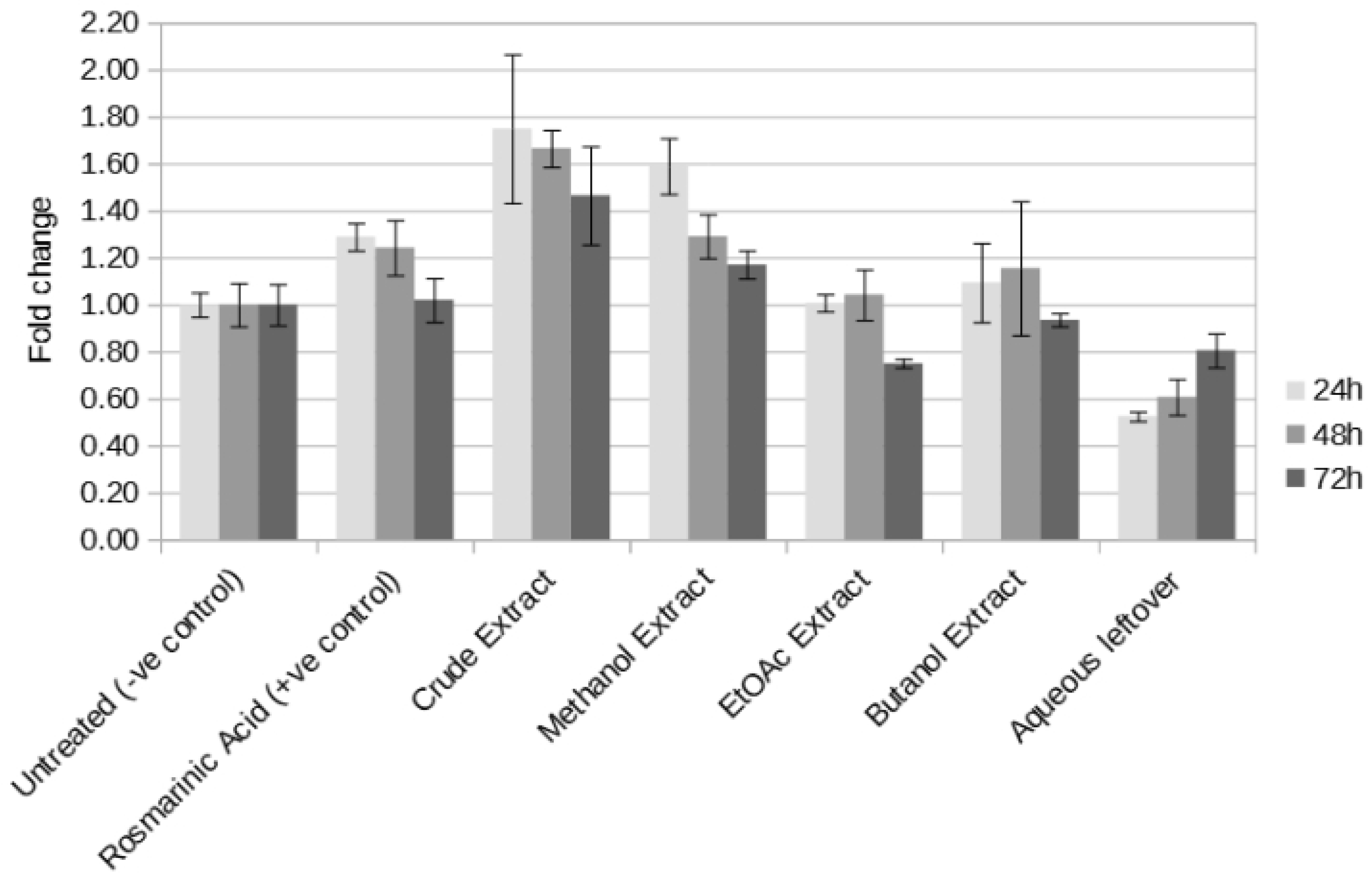 Preprints 117358 g007