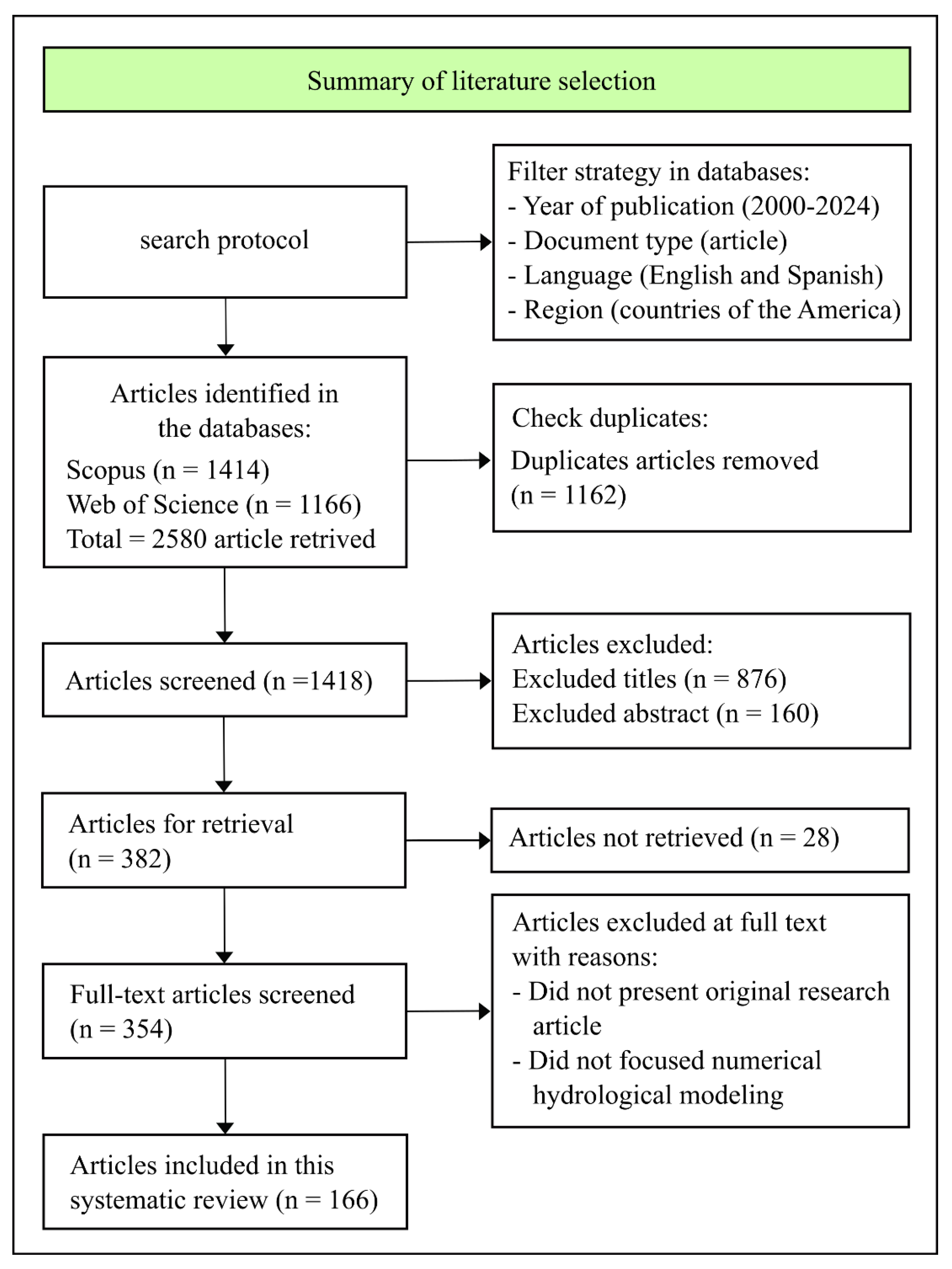 Preprints 118528 g001