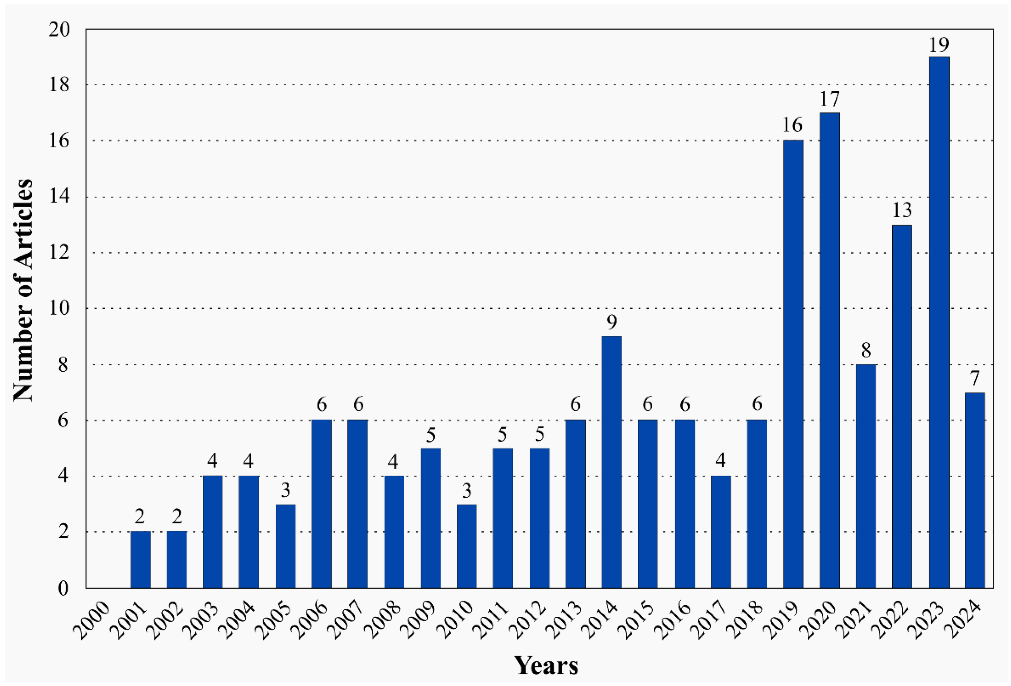 Preprints 118528 g002