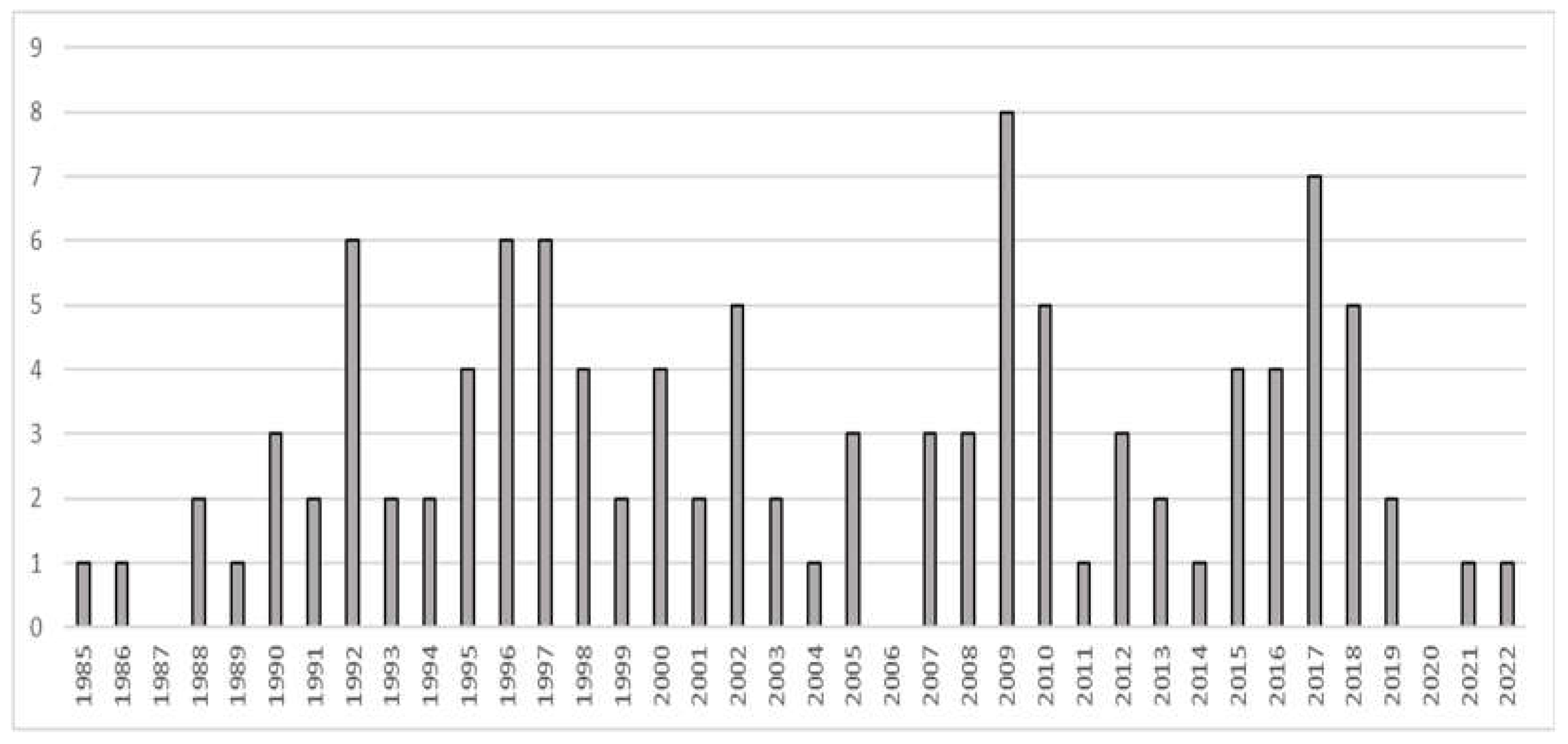 Preprints 76177 g003