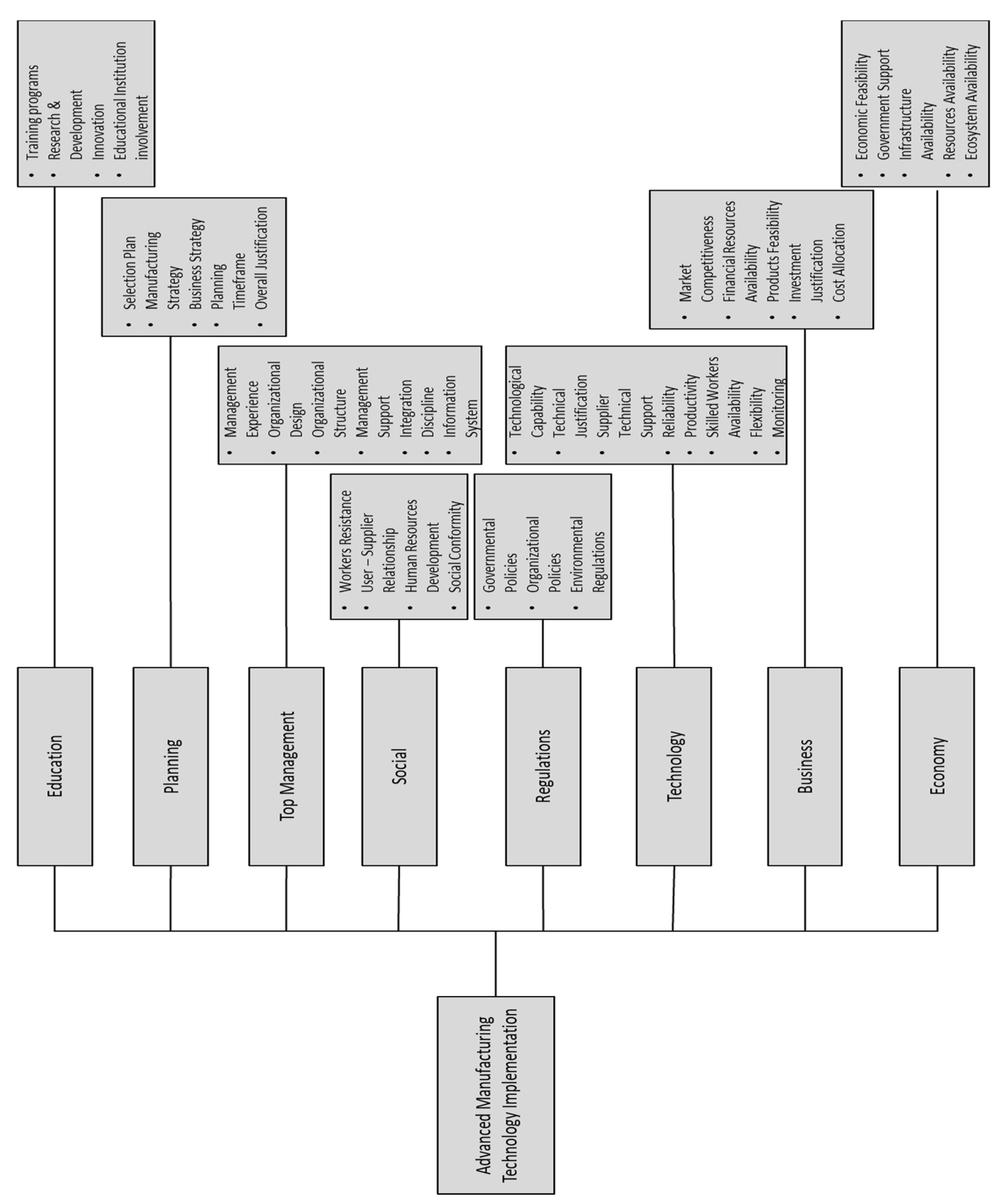 Preprints 76177 g004