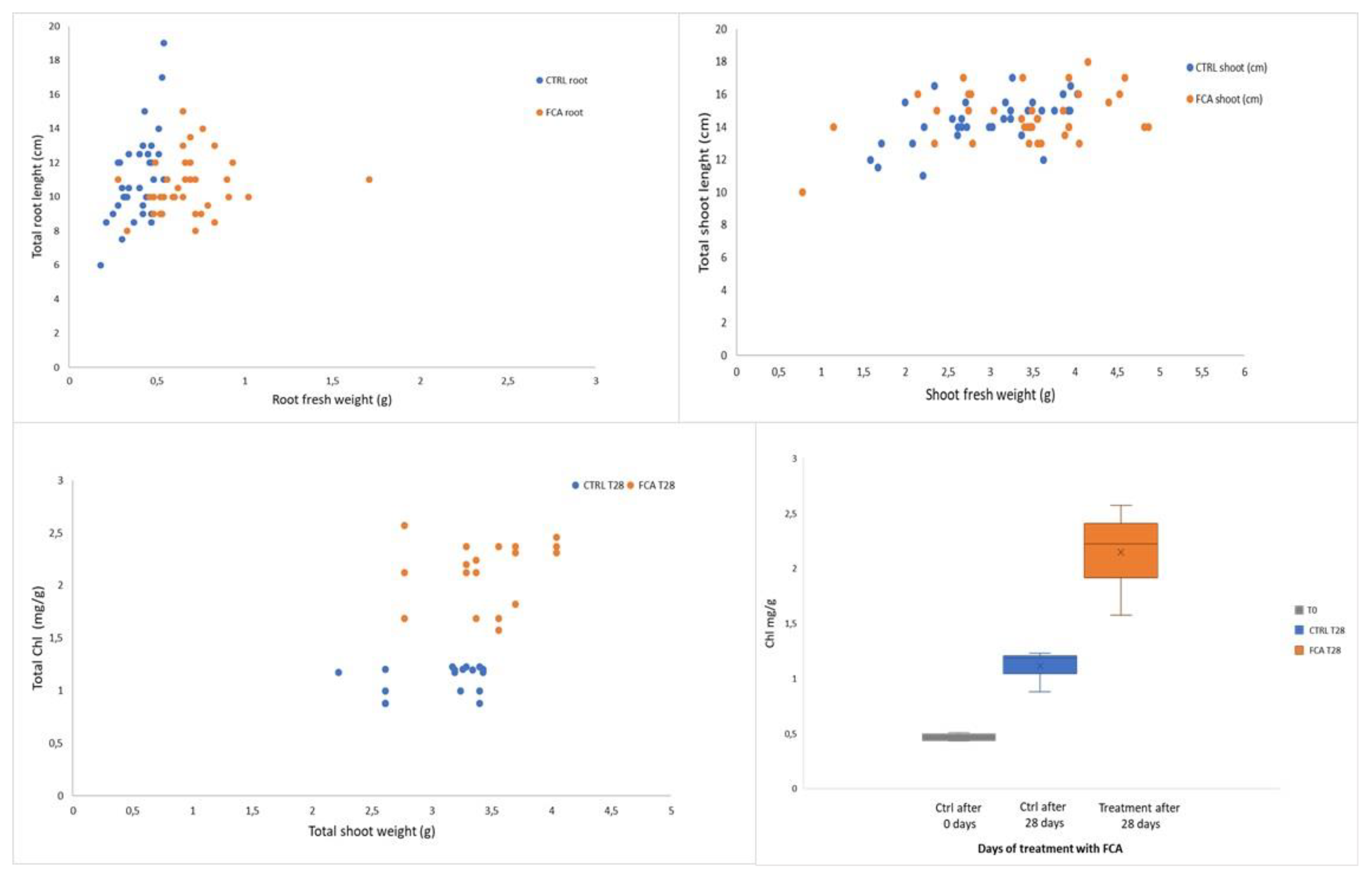 Preprints 75745 g001