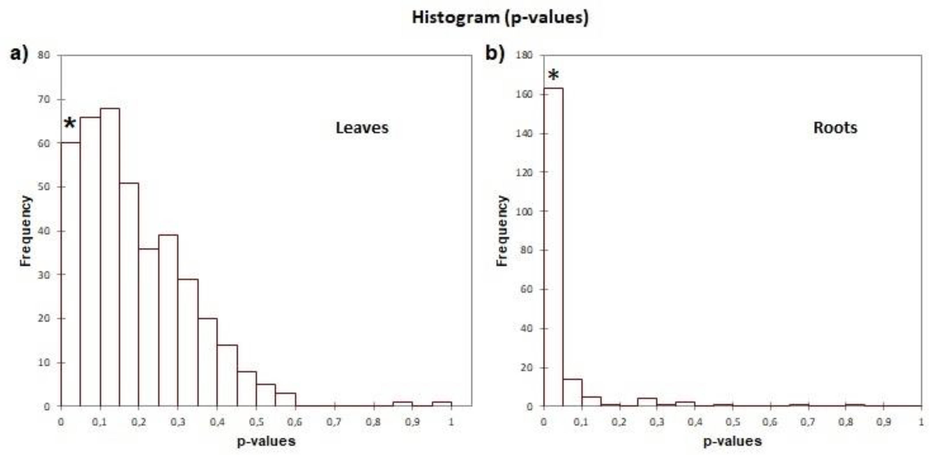 Preprints 75745 g003