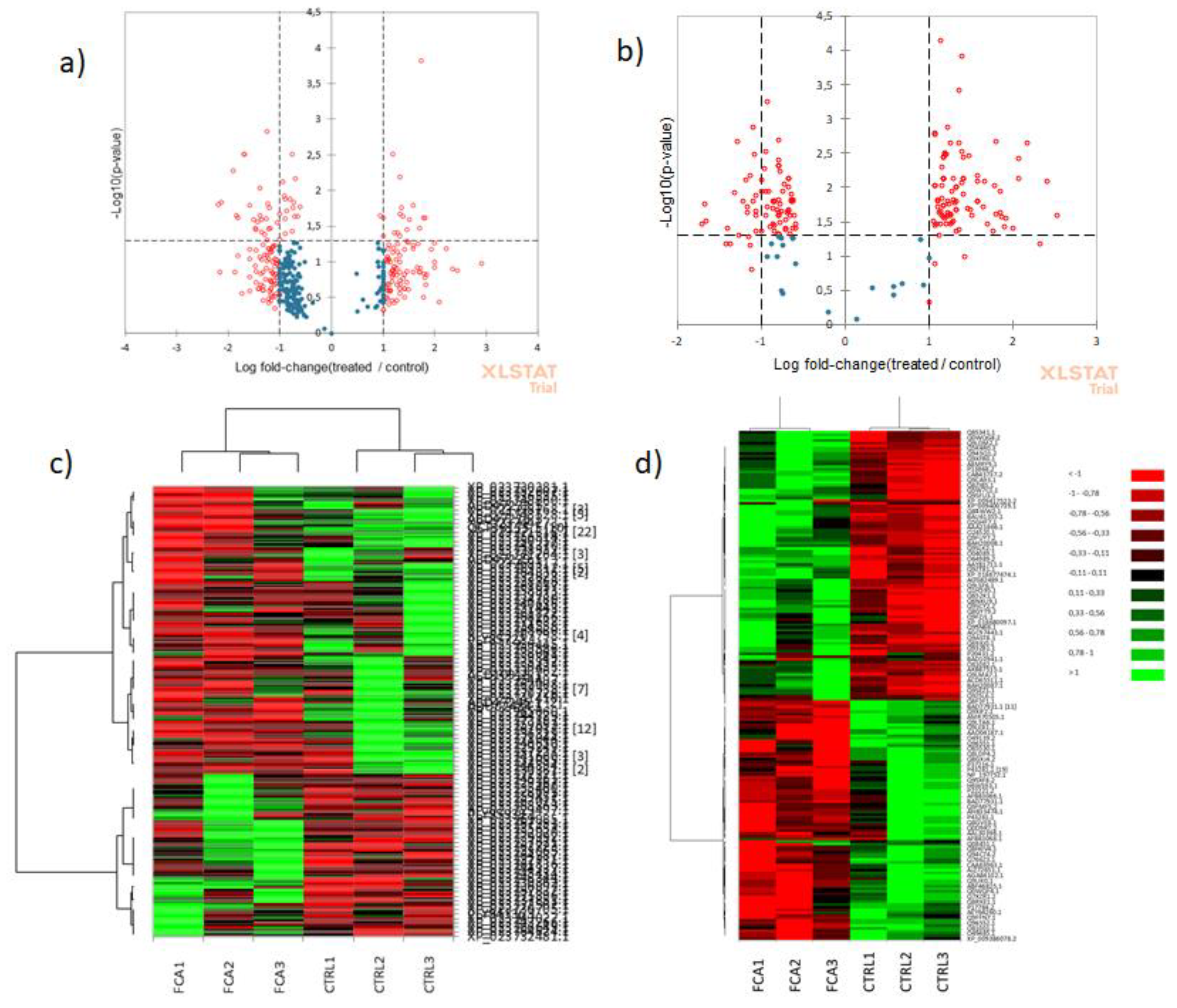 Preprints 75745 g004