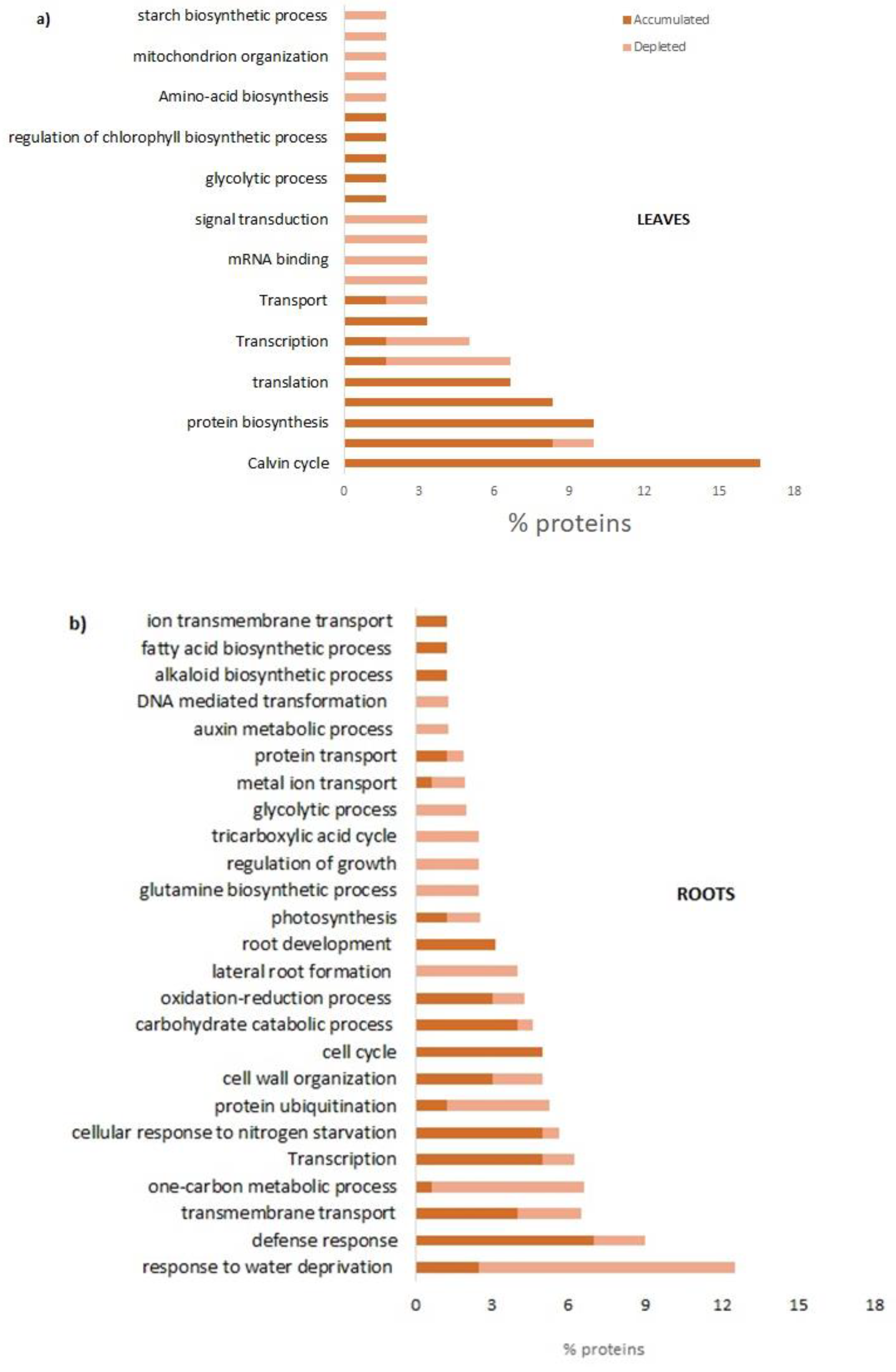 Preprints 75745 g005