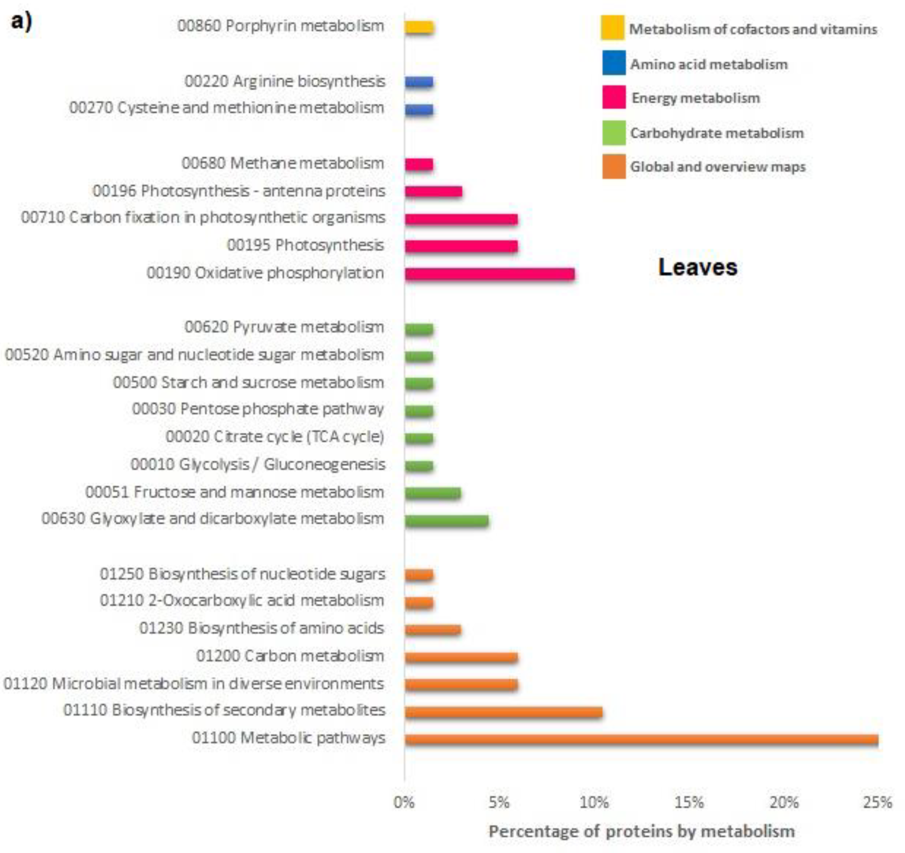 Preprints 75745 g006a