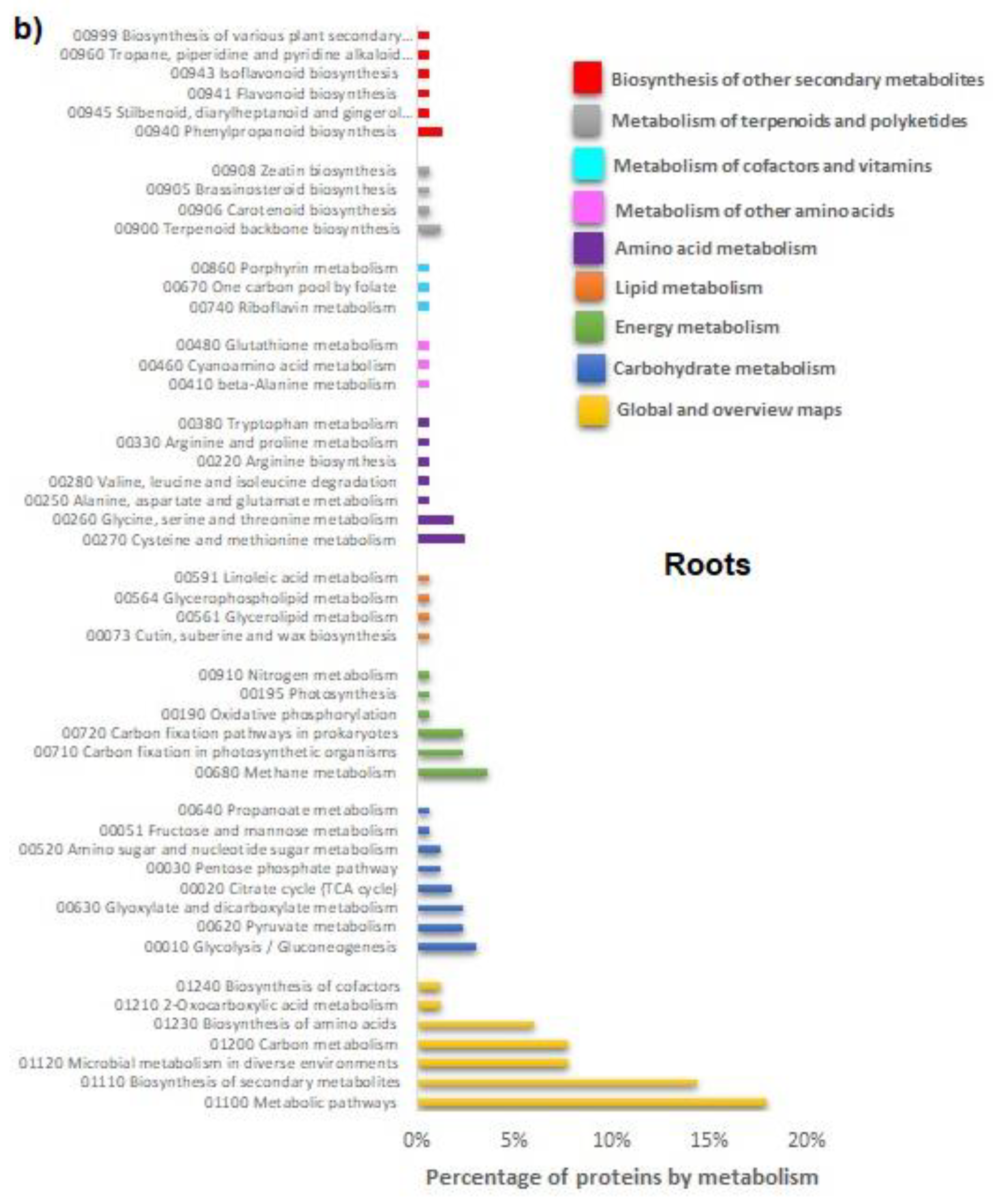 Preprints 75745 g006b