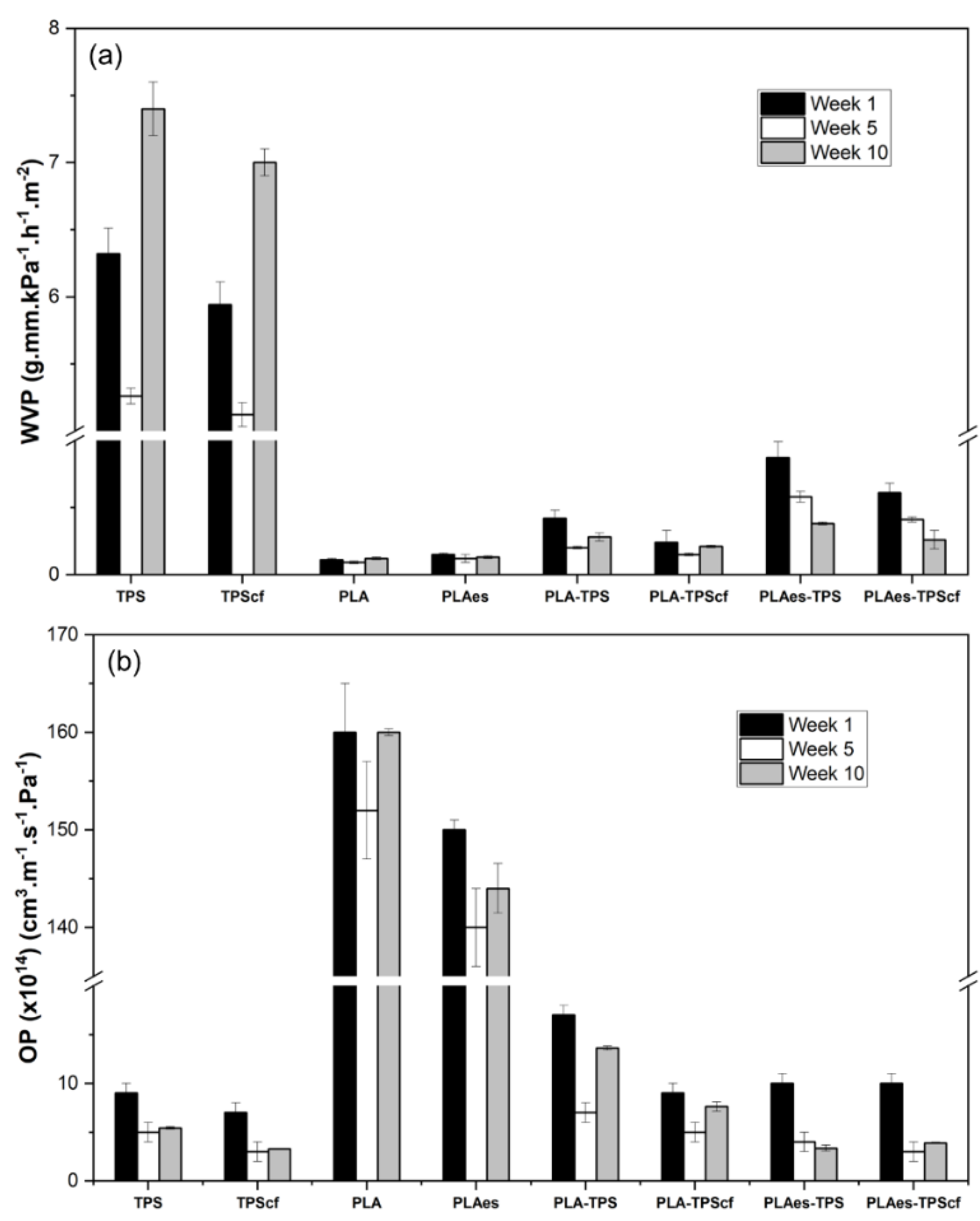 Preprints 104156 g001