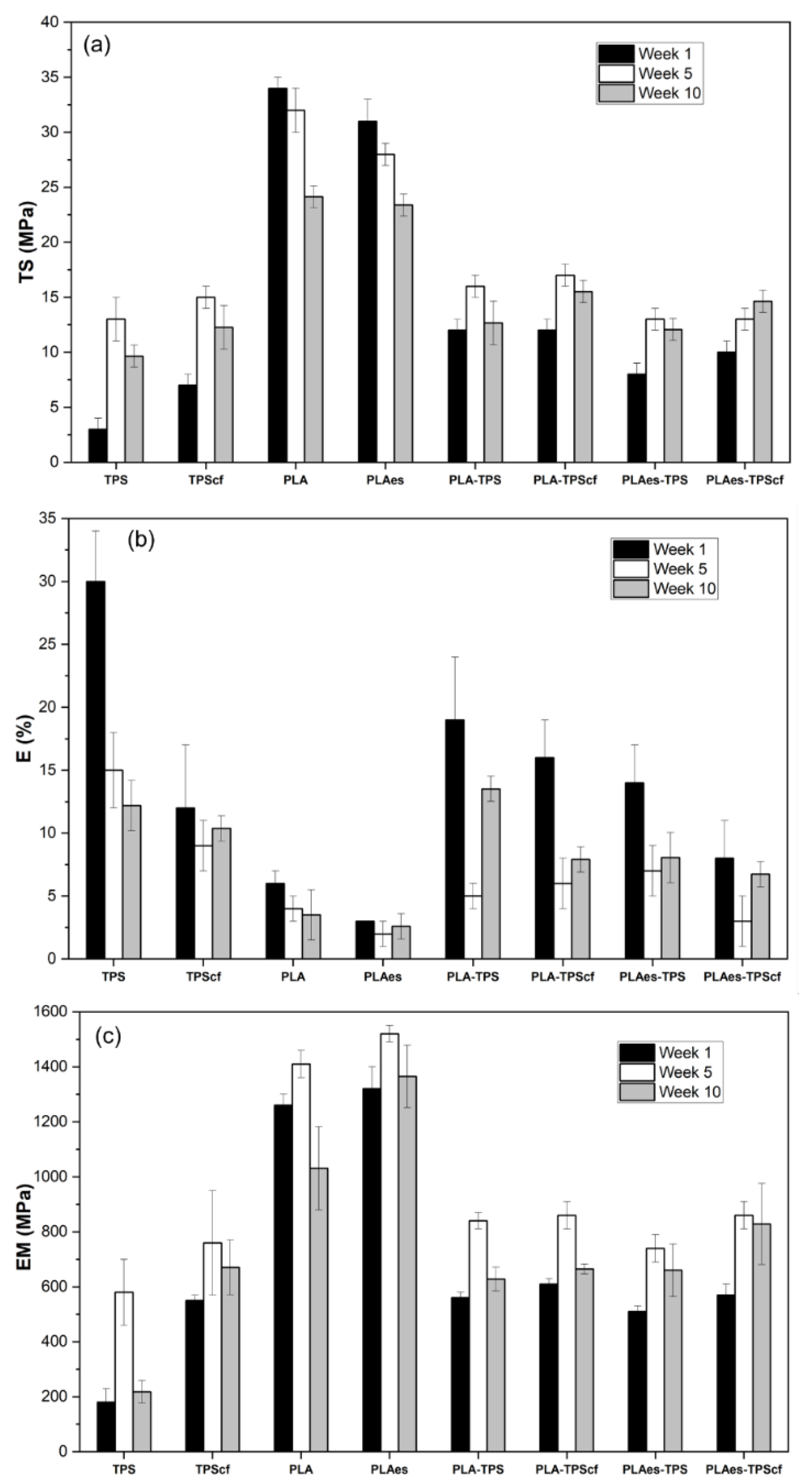 Preprints 104156 g002