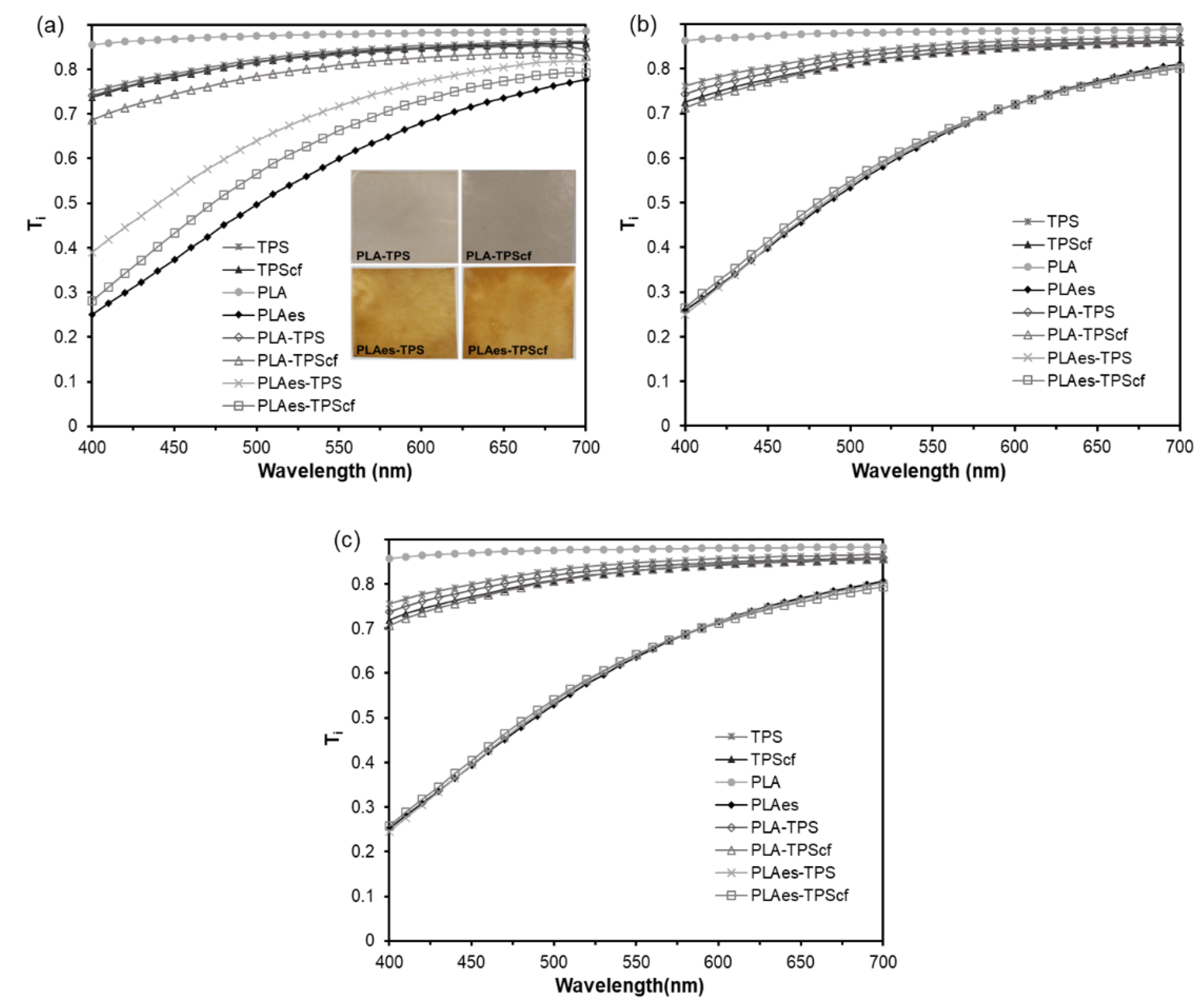 Preprints 104156 g003