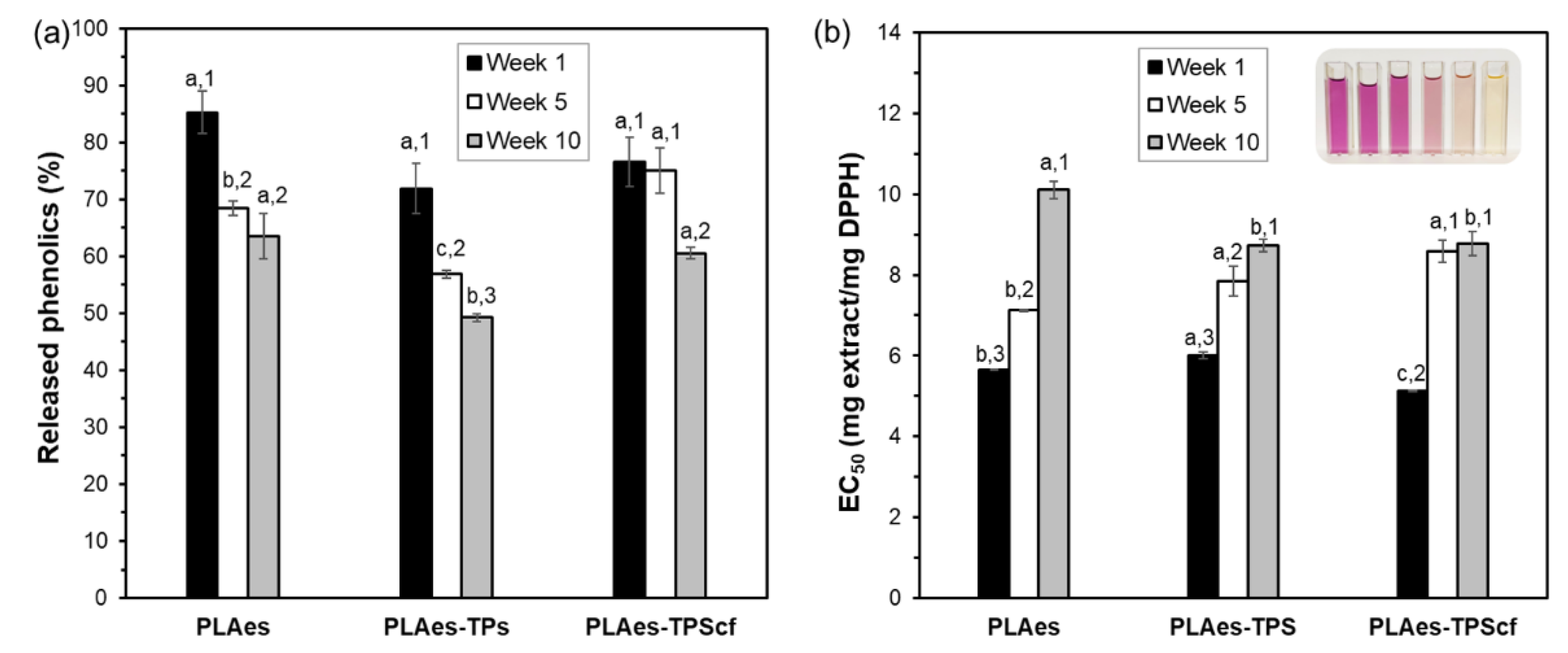 Preprints 104156 g004