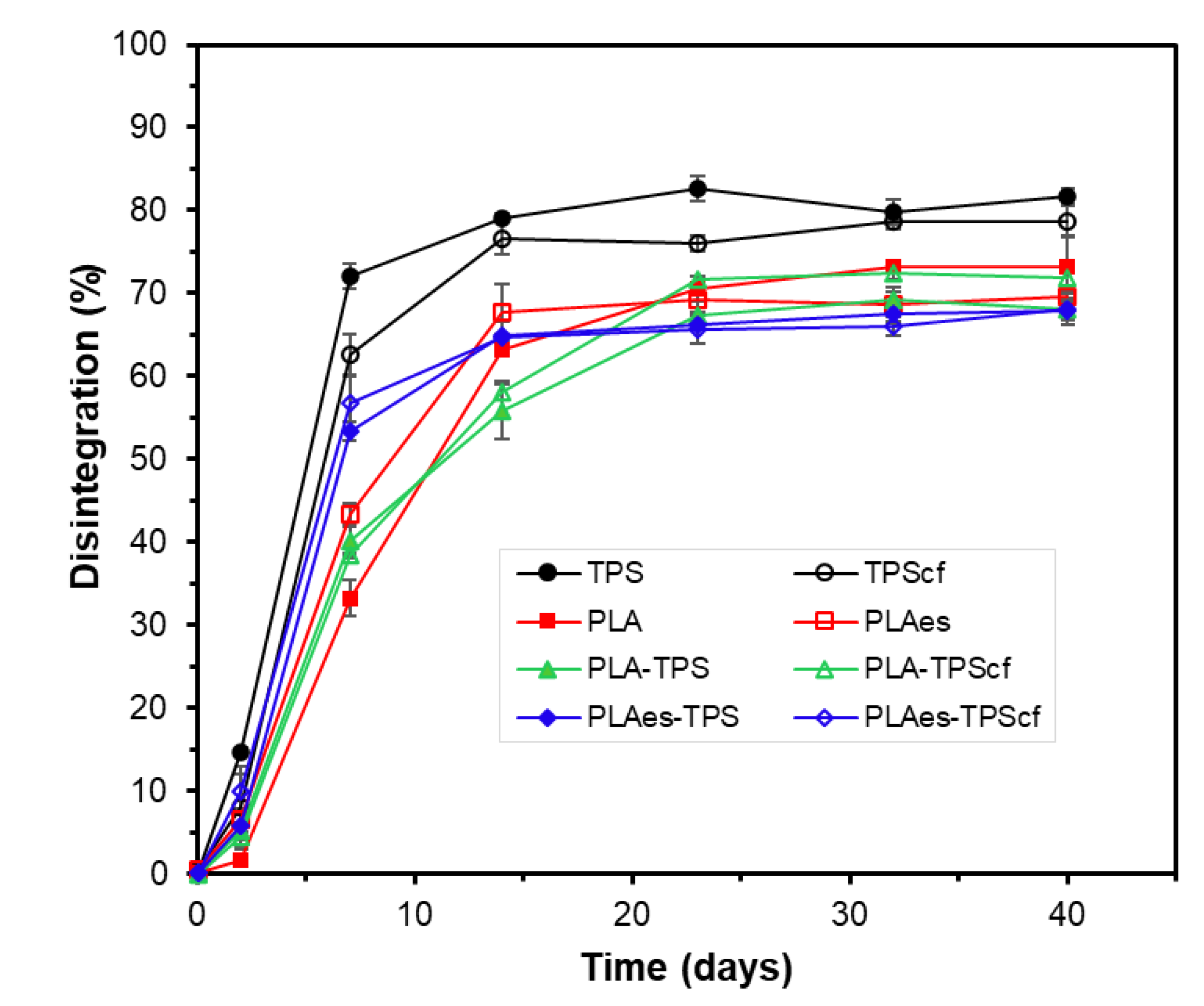 Preprints 104156 g005